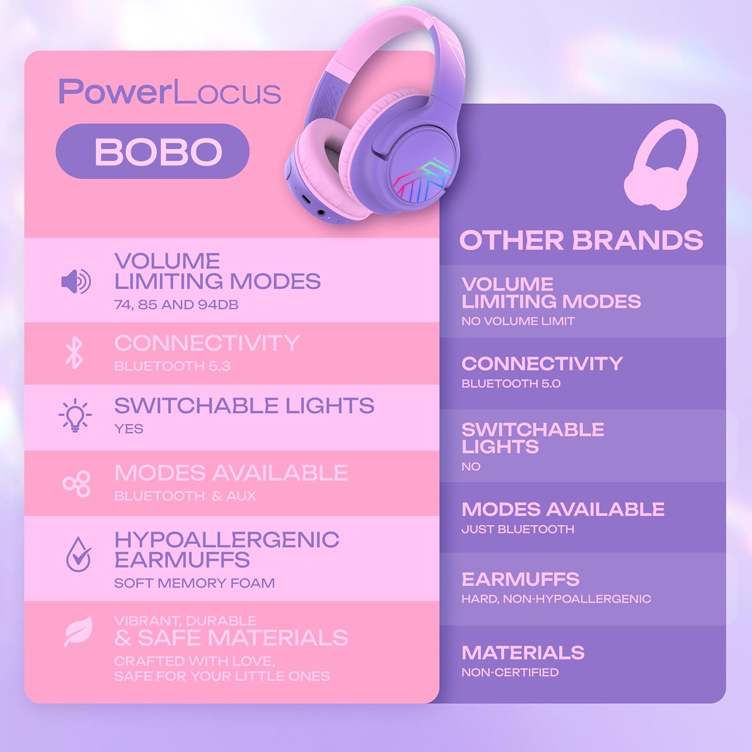 Thumbnail 6 de PowerLocus Casque Audio Enfant — Bluetooth 5.3, 74/85/94dB, LED, Partage et 45 h d’autonomie