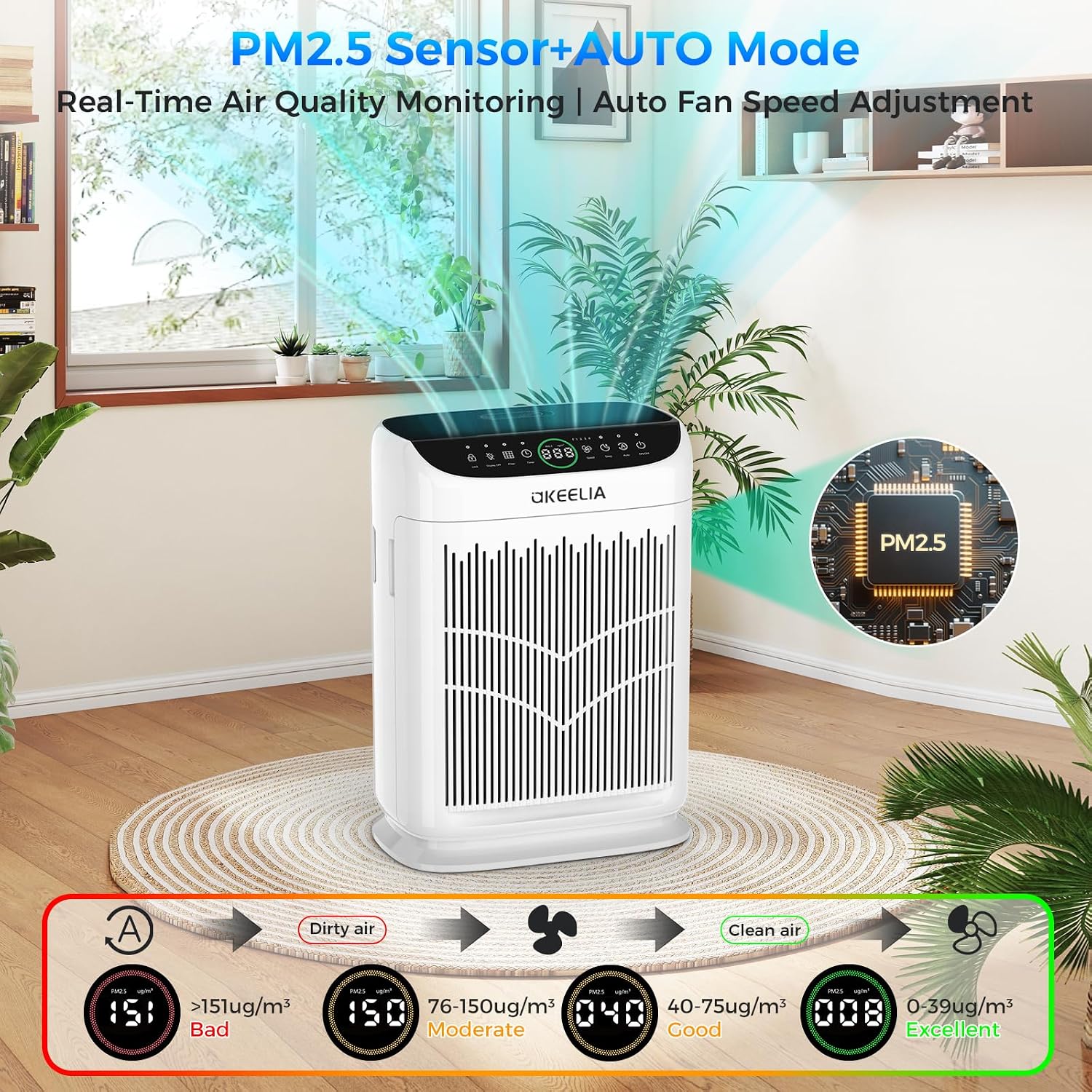 Detalle 2 de Akeelia AP380 Air Purifier with Double-Sided Intake and PM2.5 Sensor