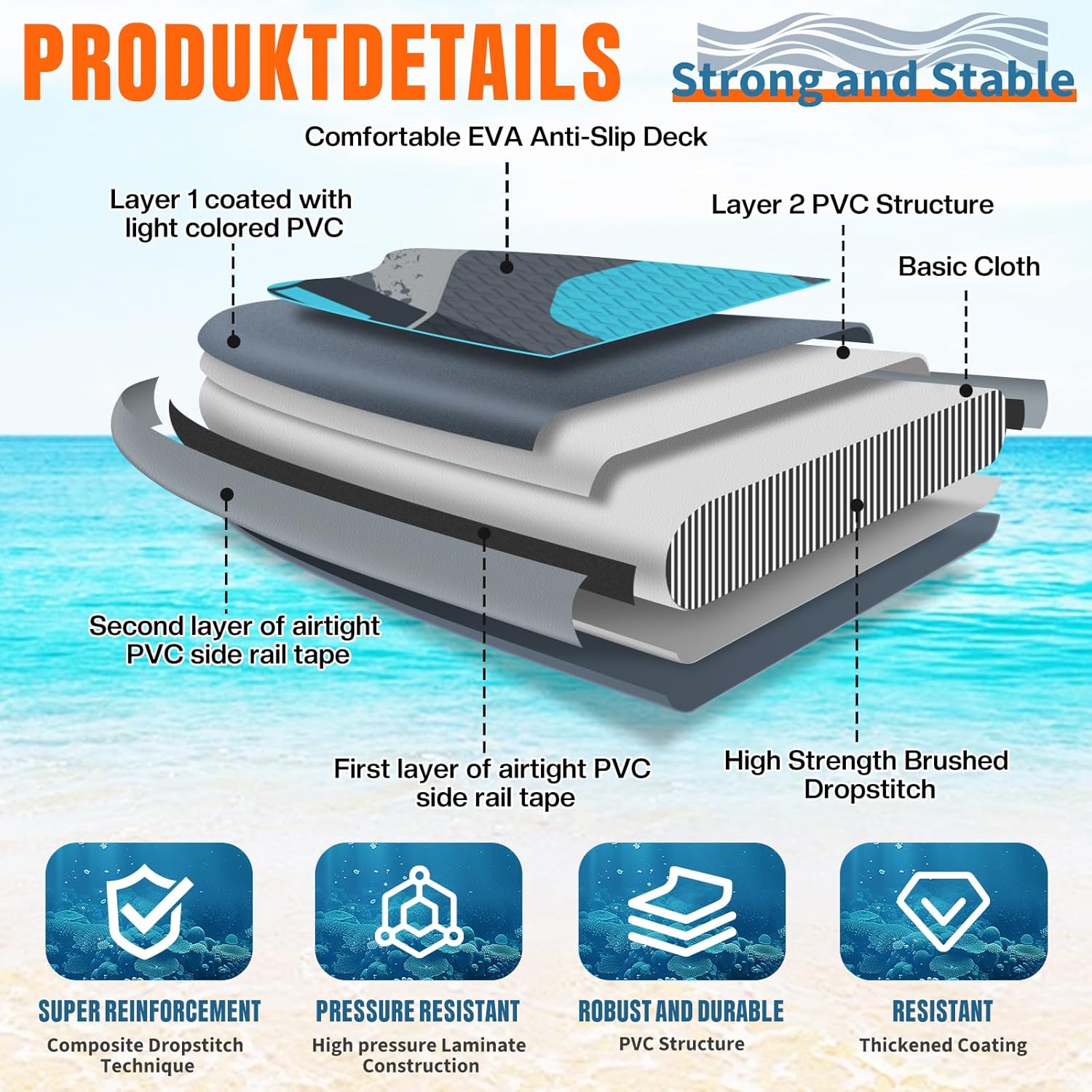 Detalle 2 de ALLPICK Premium SUP Board Set – Aufblasbares Stand Up Paddle Board mit Kamera-Halterung