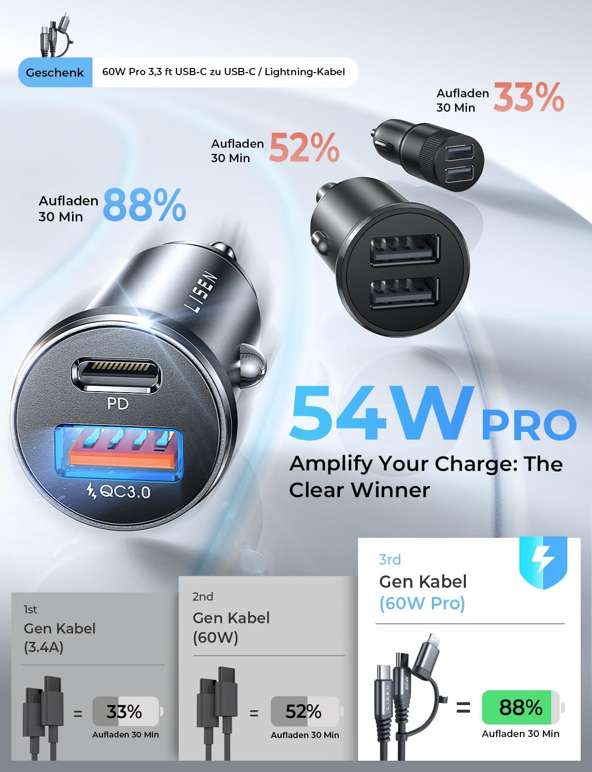 Detalle 2 de LISEN Zigarettenanzünder USB C 54W Ladegerät