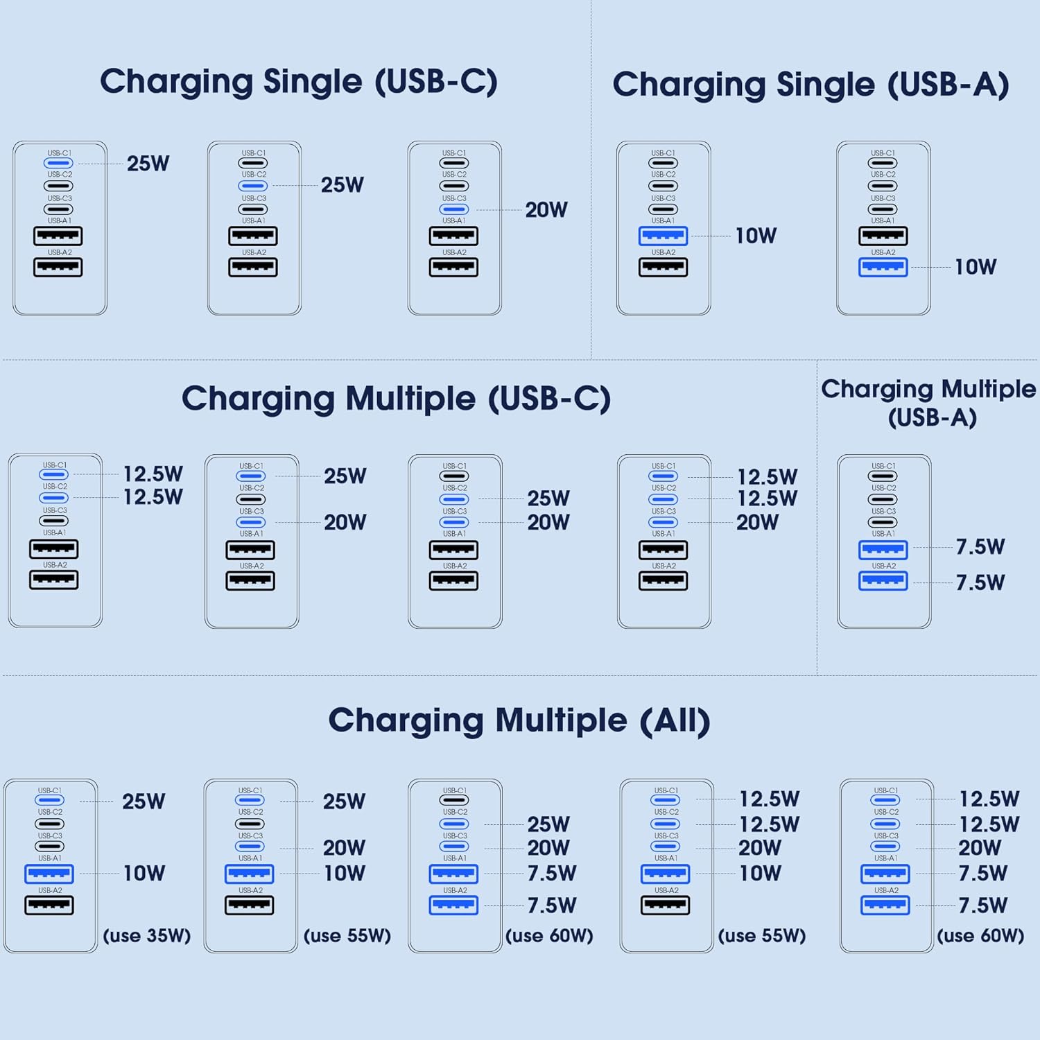 Thumbnail 6 de USB C Charger Block 60W 5 in 1