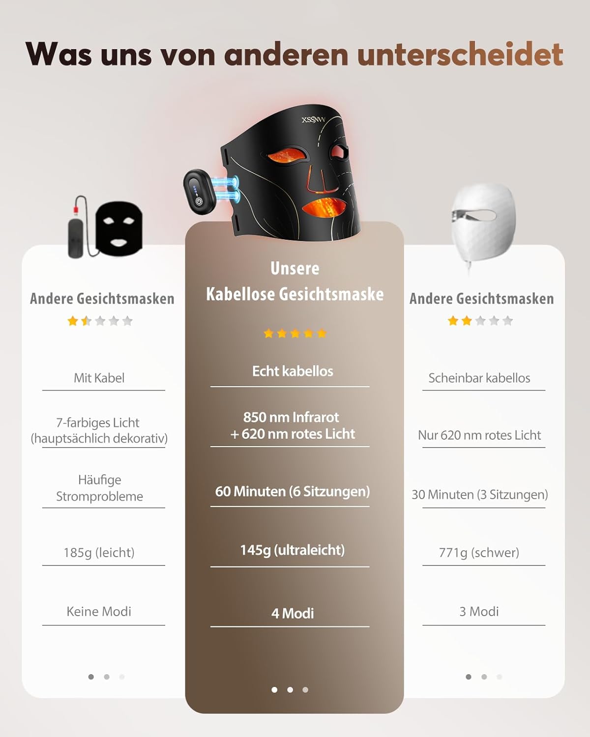 Thumbnail 6 de XSSNVV LED Maske – Kabellose Lichttherapie mit 4 Modi für Hautpflege und Anti-Aging