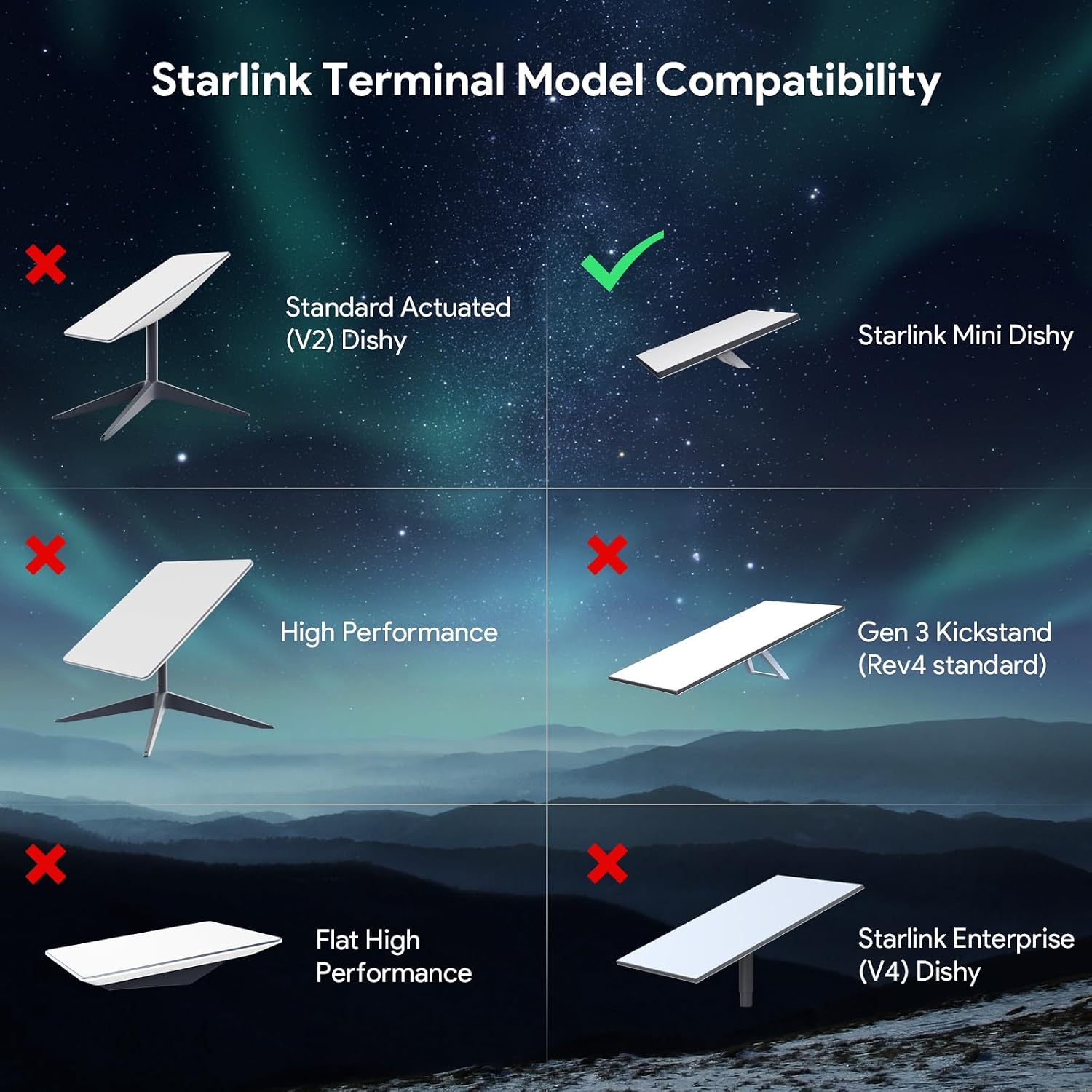 Thumbnail 5 de WXPSKY Starlink Mini Roof Rack Mount: Durable Aluminum Alloy RV & Roof Installation Solution