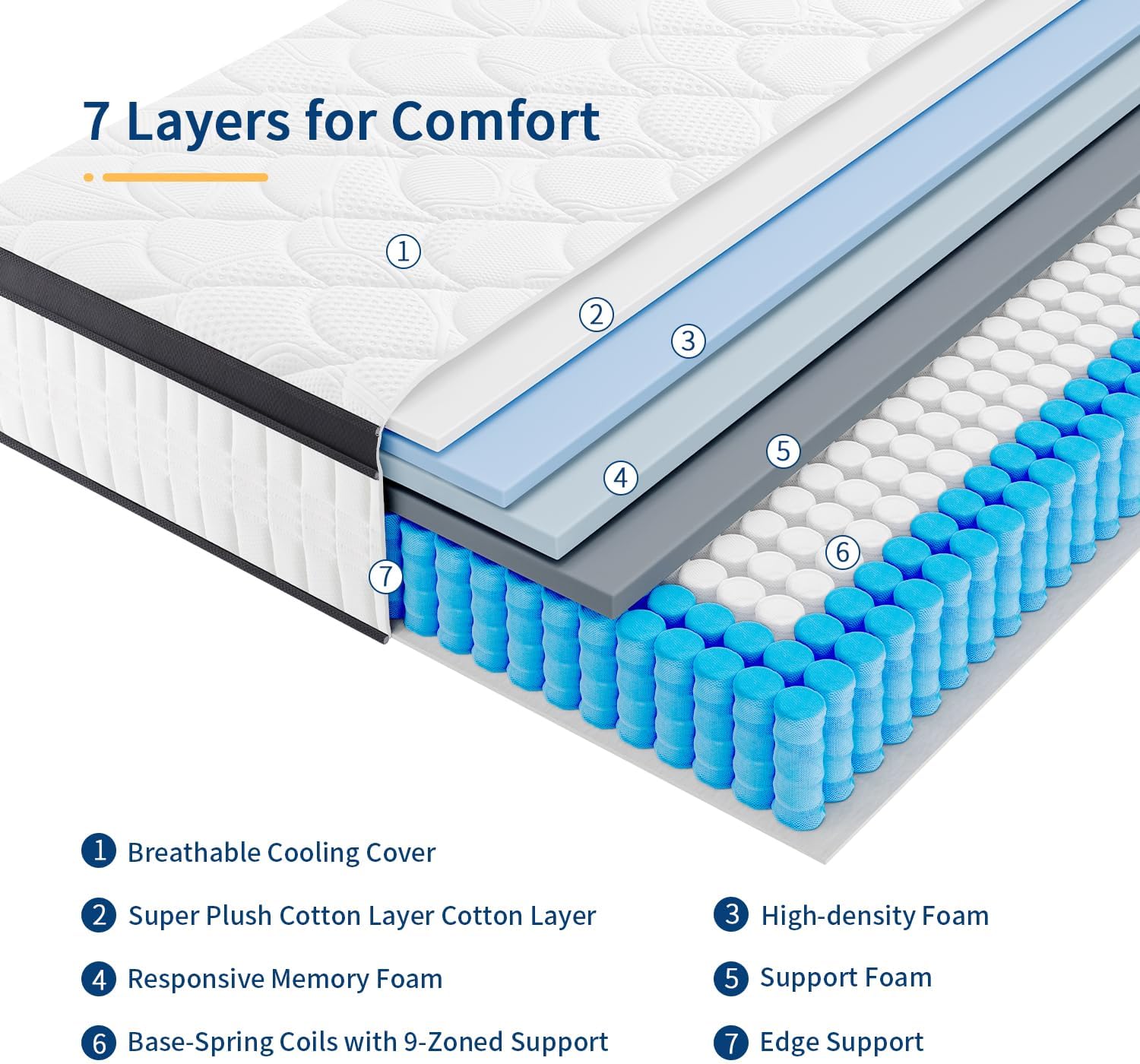 Thumbnail 6 de slily 12 Inch 4ft6 Double Hybrid Pocket Sprung Memory Foam Mattress (7-Zone, 30cm deep) for back support