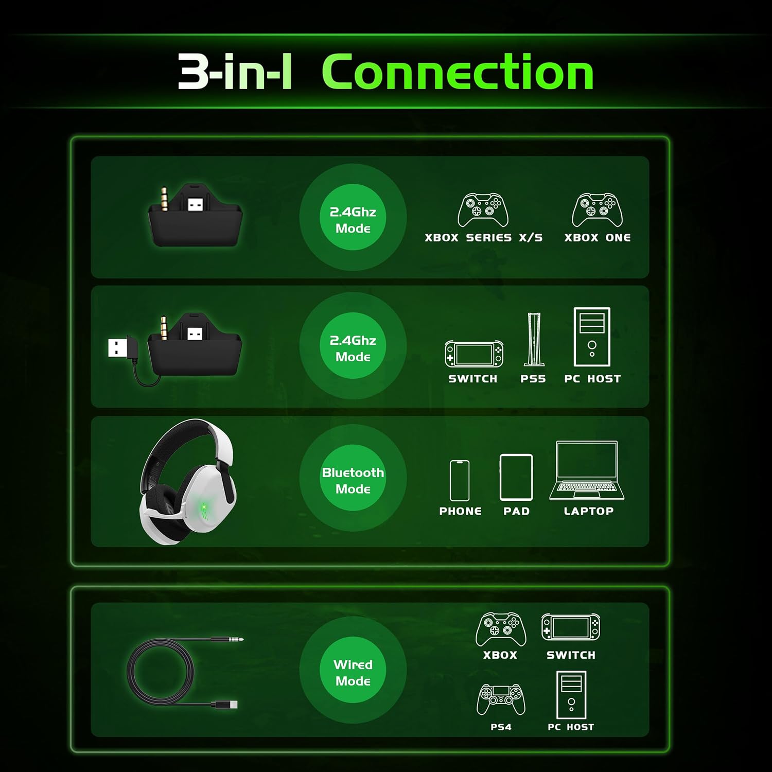 Thumbnail 2 de Gvyugke Xbox Headset with Flip-to-Mute Mic – Wireless gaming headset for Xbox, PS, PC & mobile