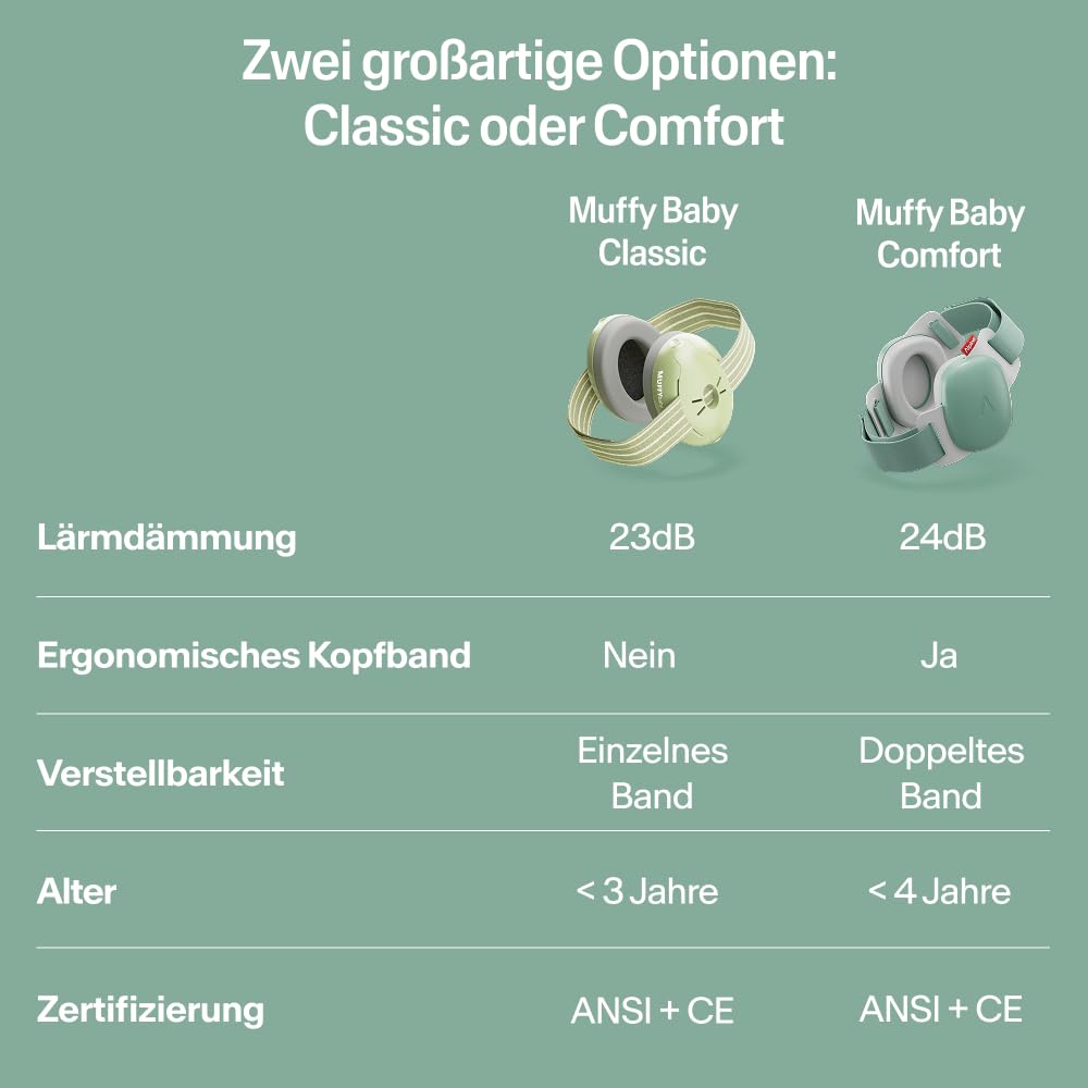 Thumbnail 6 de Alpine Muffy Baby Komfort 24 dB Gehörschutz 👶