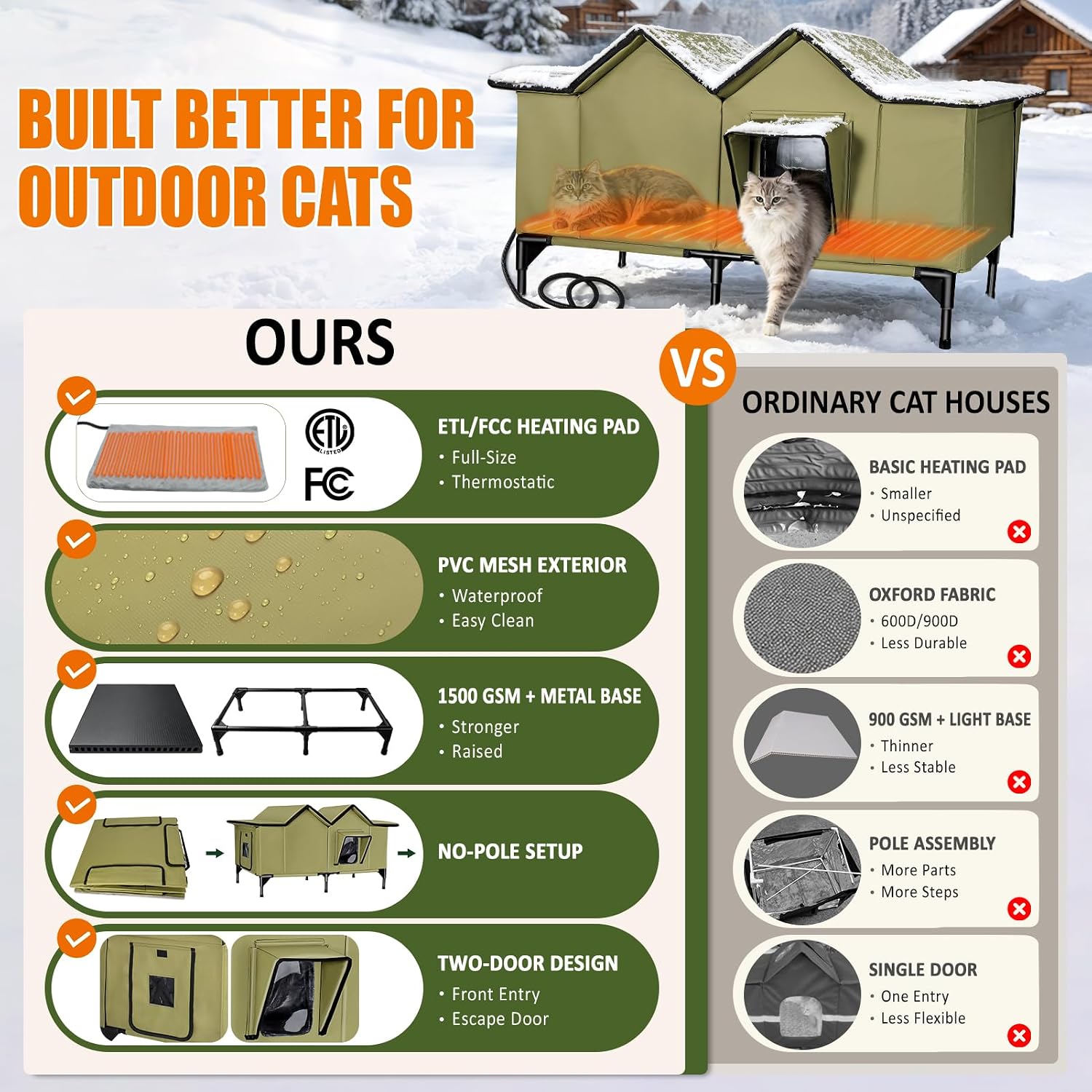 Detalle 1 de HXPLN HX750G Heated Outdoor Cat House with Thermostatic Heating Pad