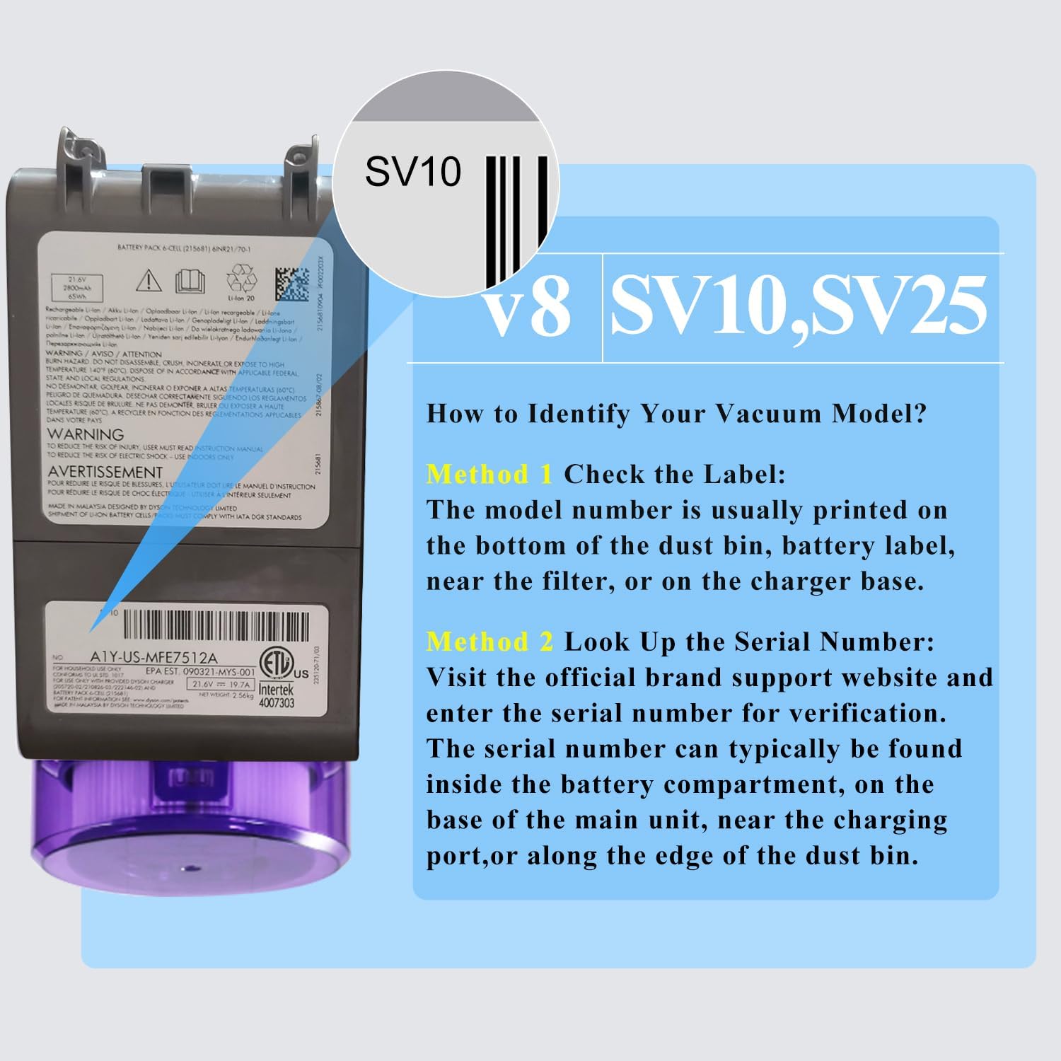Detalle 2 de BOTKK V8 Replacement Battery for Dyson V8, 10,000mAh, 21.6V Li-ion