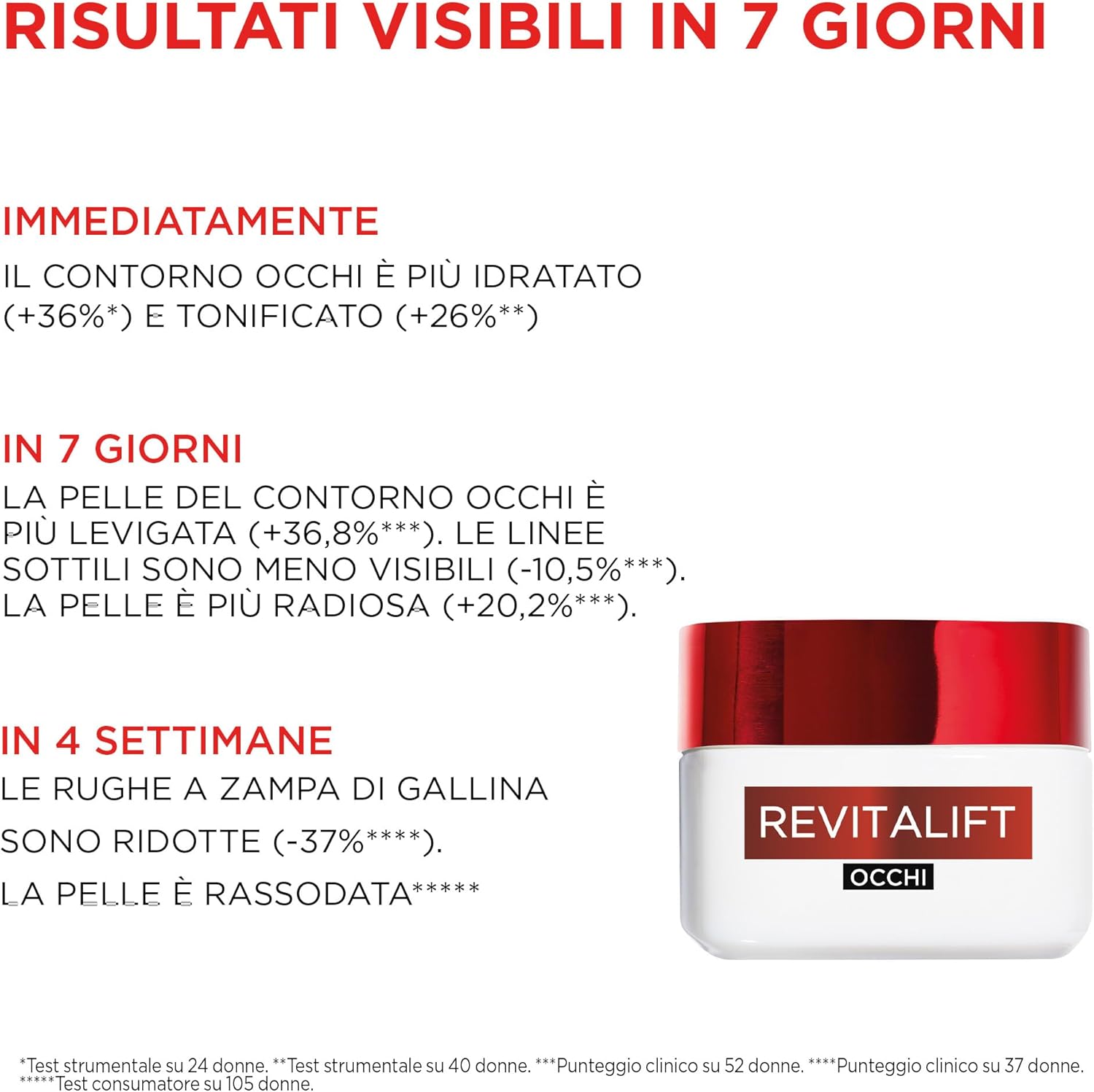 Detalle de L’Oréal Paris Crema Idratante Contorno Occhi con Pro-Retinolo e Fibrelastyl, 50 ml