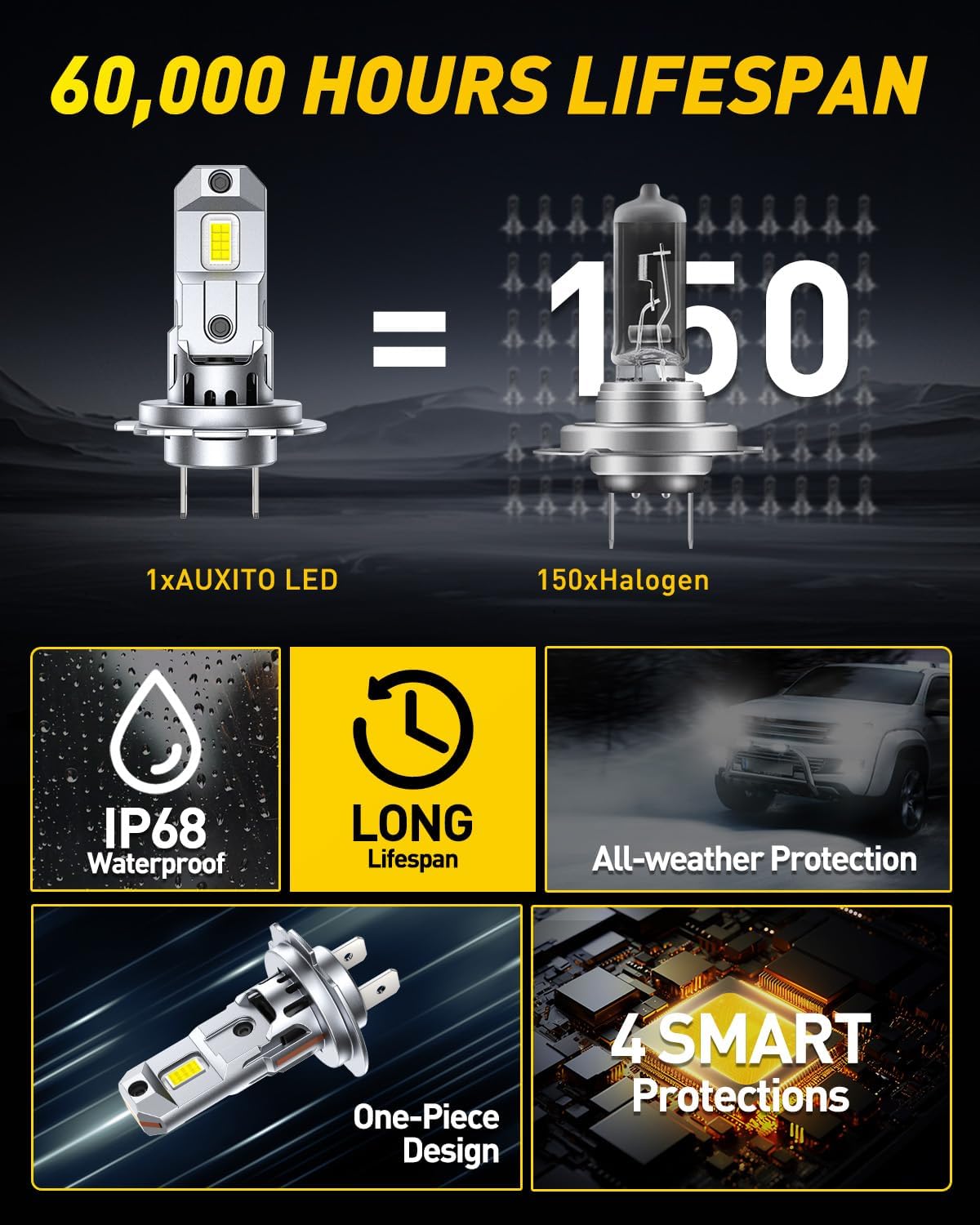 Detalle 1 de AUXITO H7 LED Bulbs