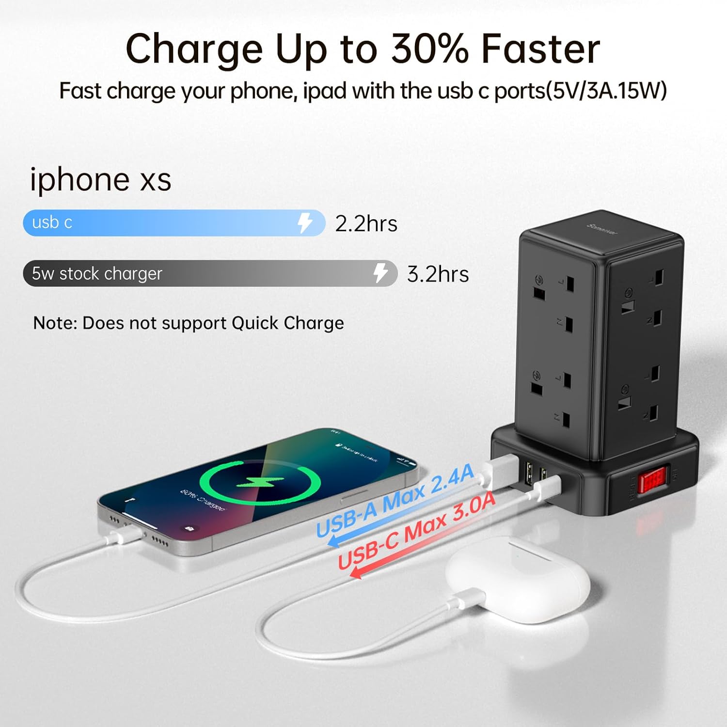 Detalle de Tower Extension Lead Surge Protector with 8 AC Outlets, 4 USB Ports and Switch (13A/3250W) – 2m