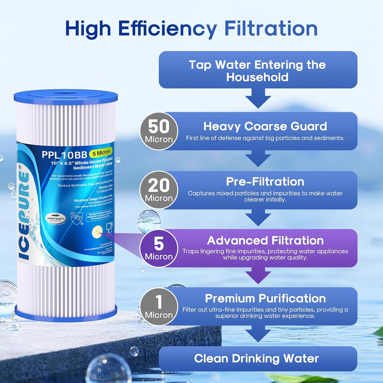 Thumbnail 2 de ICEPURE PPL10BB-05 Whole House Sediment Filter, 5 Micron, 10 x 4.5-Inch, 2-Pack