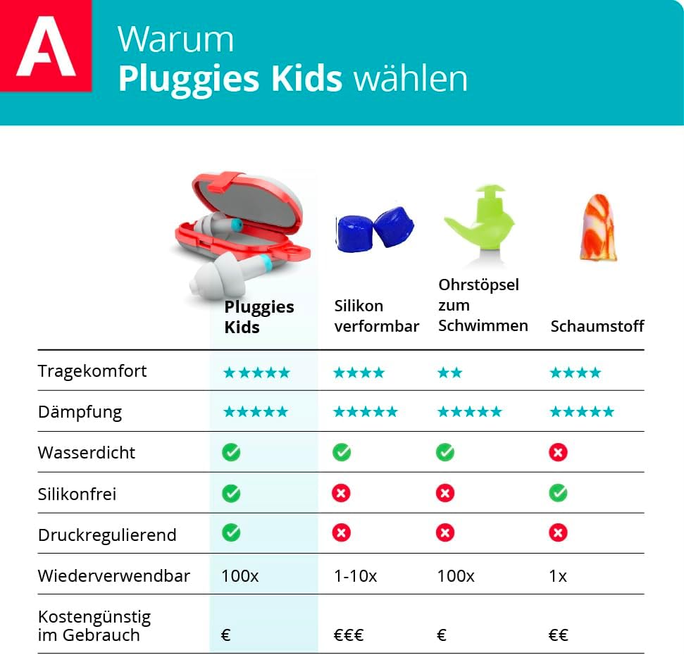 Thumbnail 6 de Alpine Pluggies Kinder Ohrstöpsel 25 dB 🦻