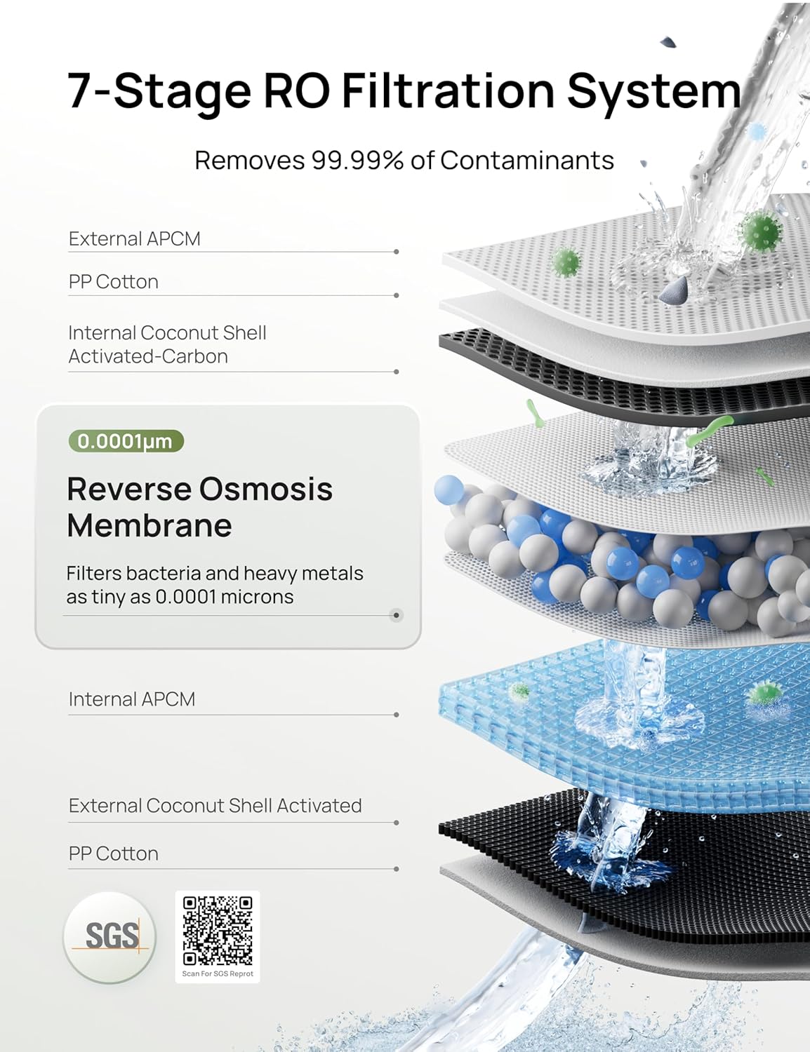 Detalle de Dreo Countertop Reverse Osmosis Water Filter (RO) with 3:1 Pure-to-Drain Autofill Pitcher