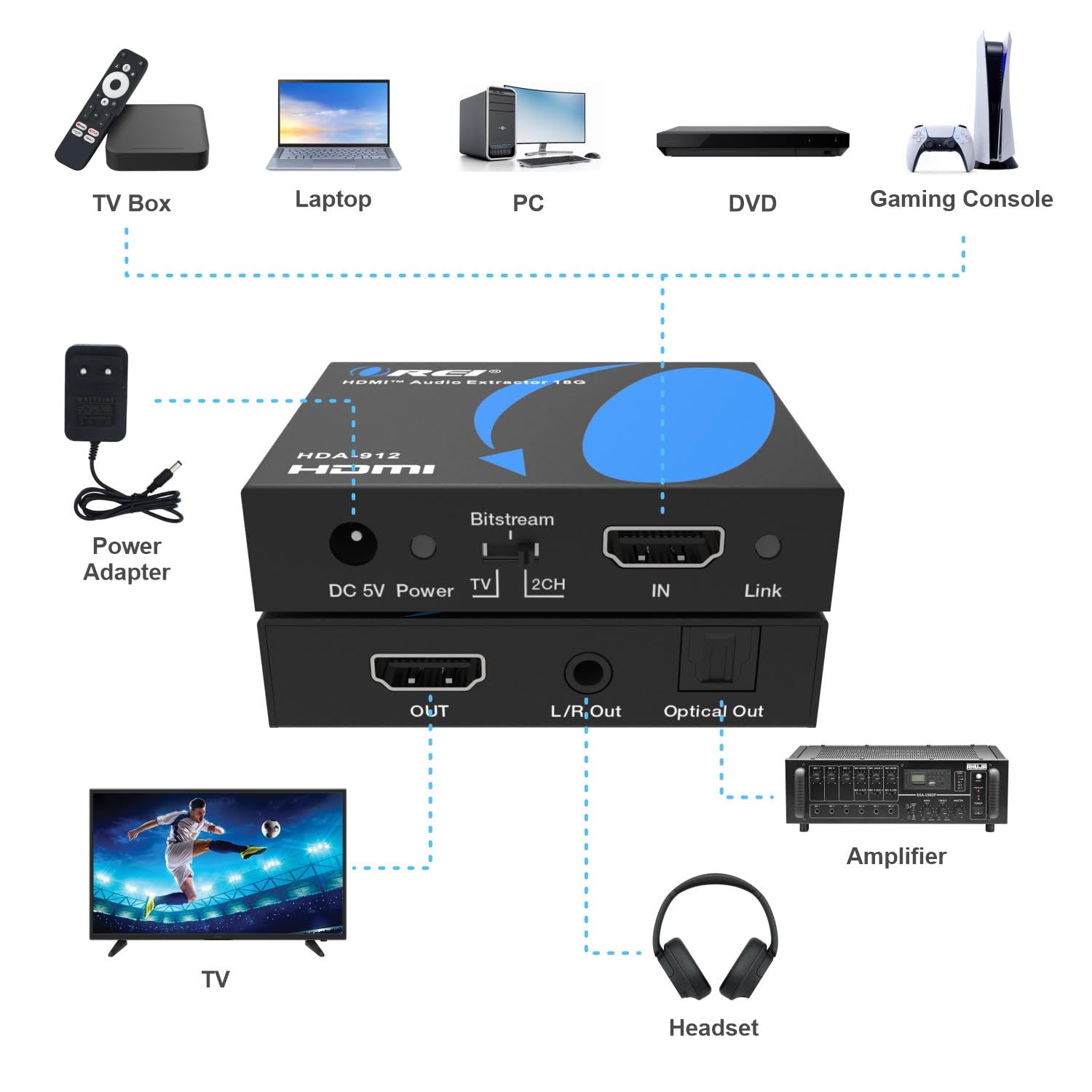 Thumbnail 1 de OREI HDA-912 4K HDMI Audio Extractor: Dolby/DTS Pass-through with Optical & 3.5mm Output