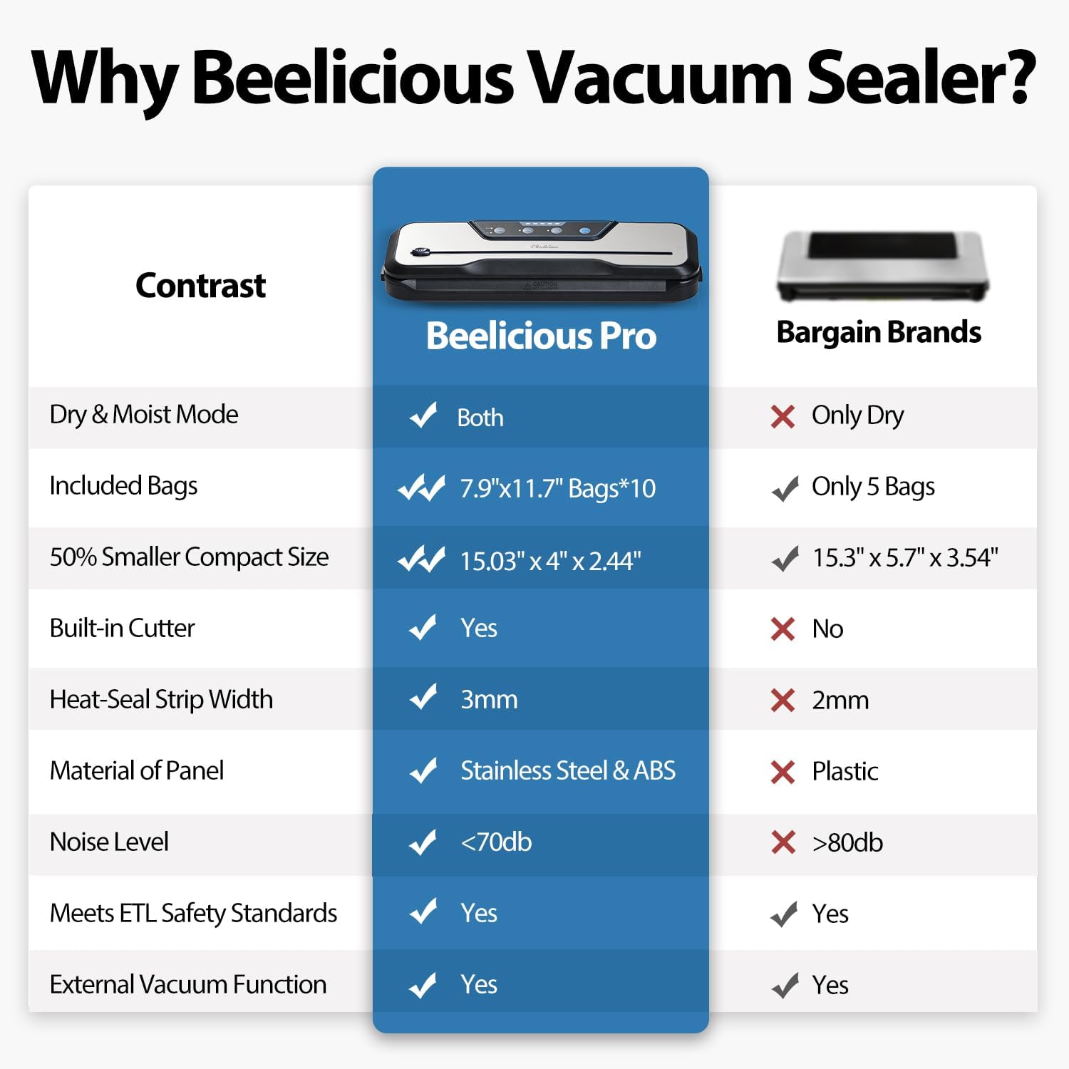 Detalle de Beelicious 8-In-1 Automatic Food Vacuum Sealer Machine