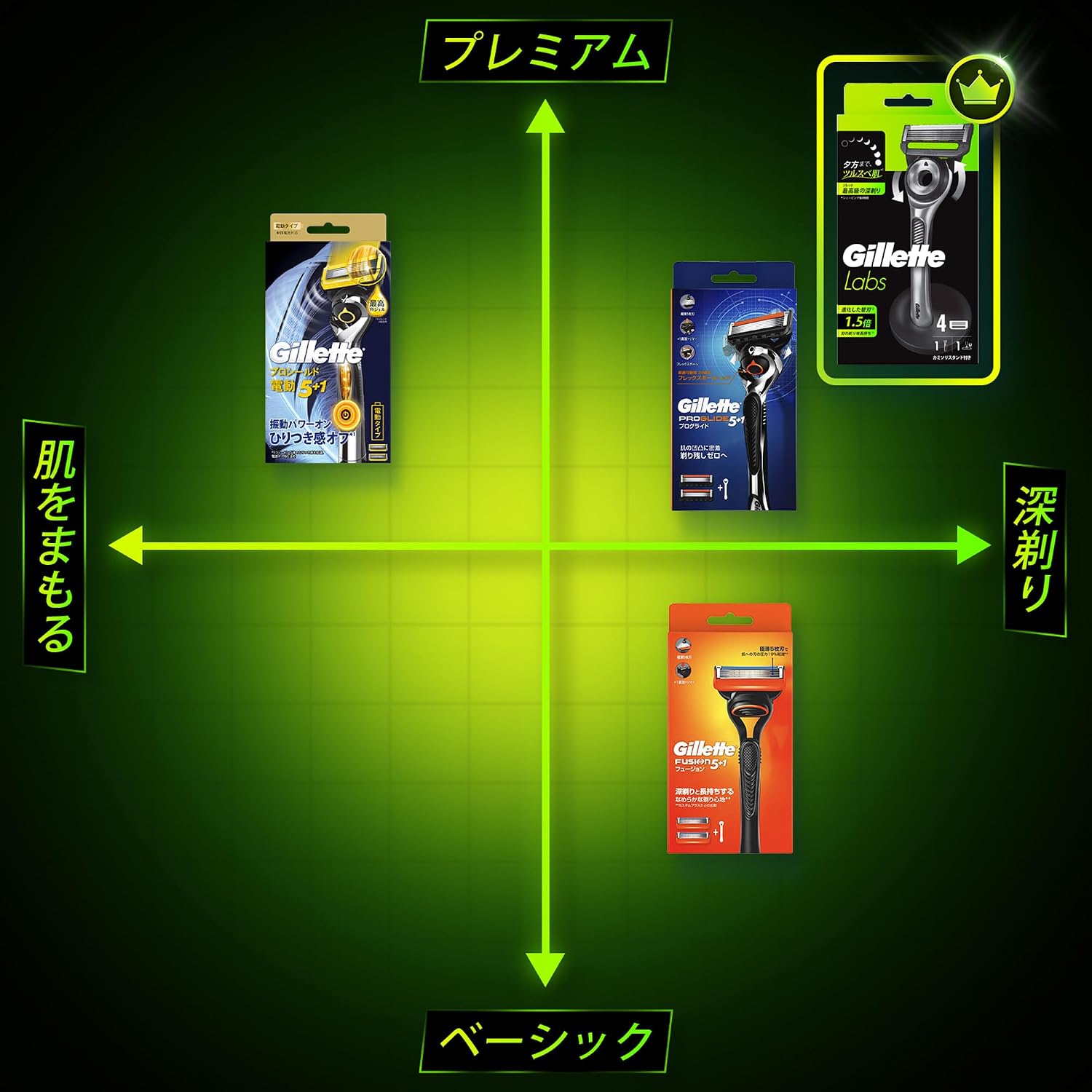Detalle de Gillette Labs メンズカミソリ 角質除去バー搭載、替刃4個・スタンド付き