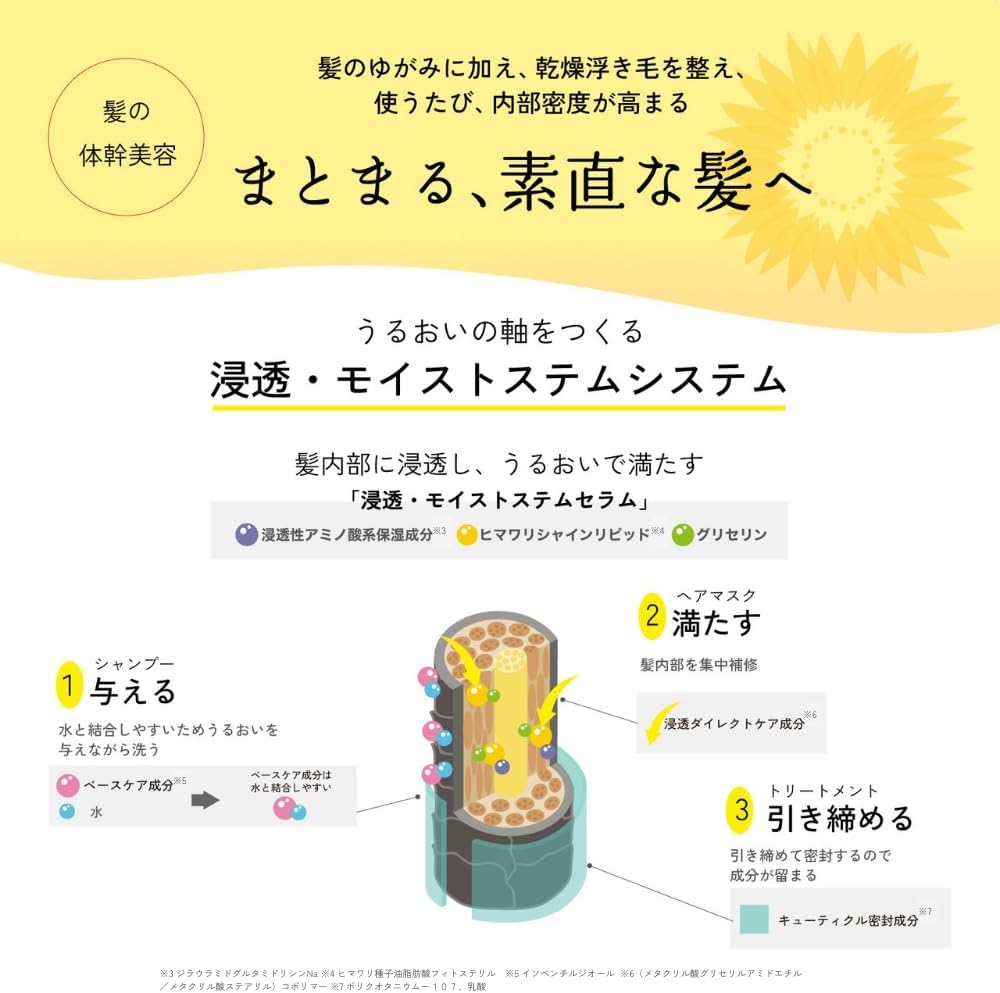 Detalle 2 de ディアボーテ ブルームドール モイスチャー フィル ヘアマスク 200g うねり・乾燥浮き毛ケア