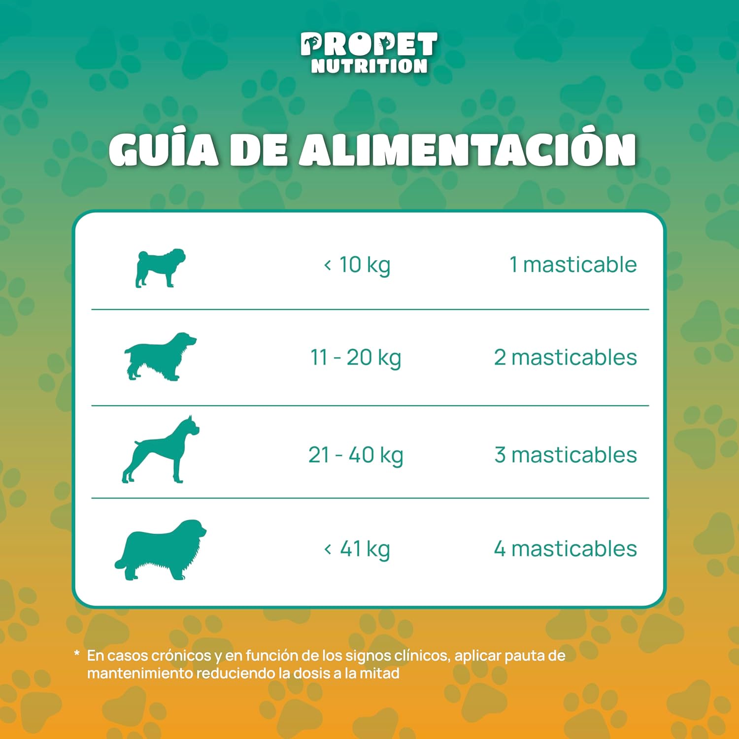 Detalle 2 de Condroprotector Perros 120 Masticables