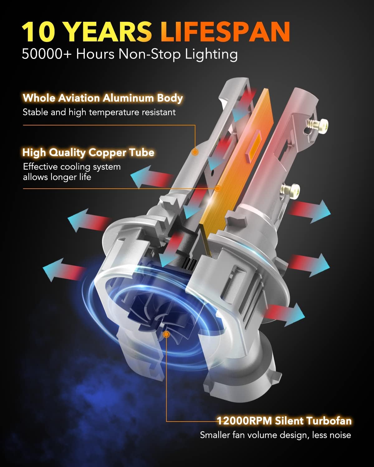 Thumbnail 4 de OXILAM 9012 LED Bulb HIR2 – 40000LM, 60W Ultra-Bright, 5-Min Install