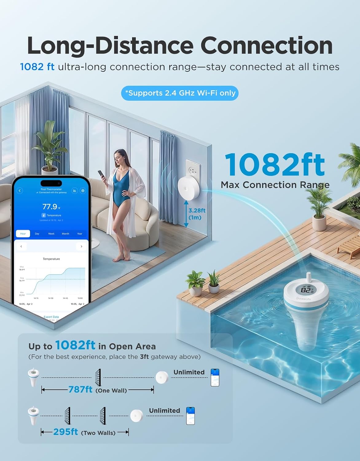 Detalle 2 de GoveeLife Smart Wireless Pool Thermometer P2