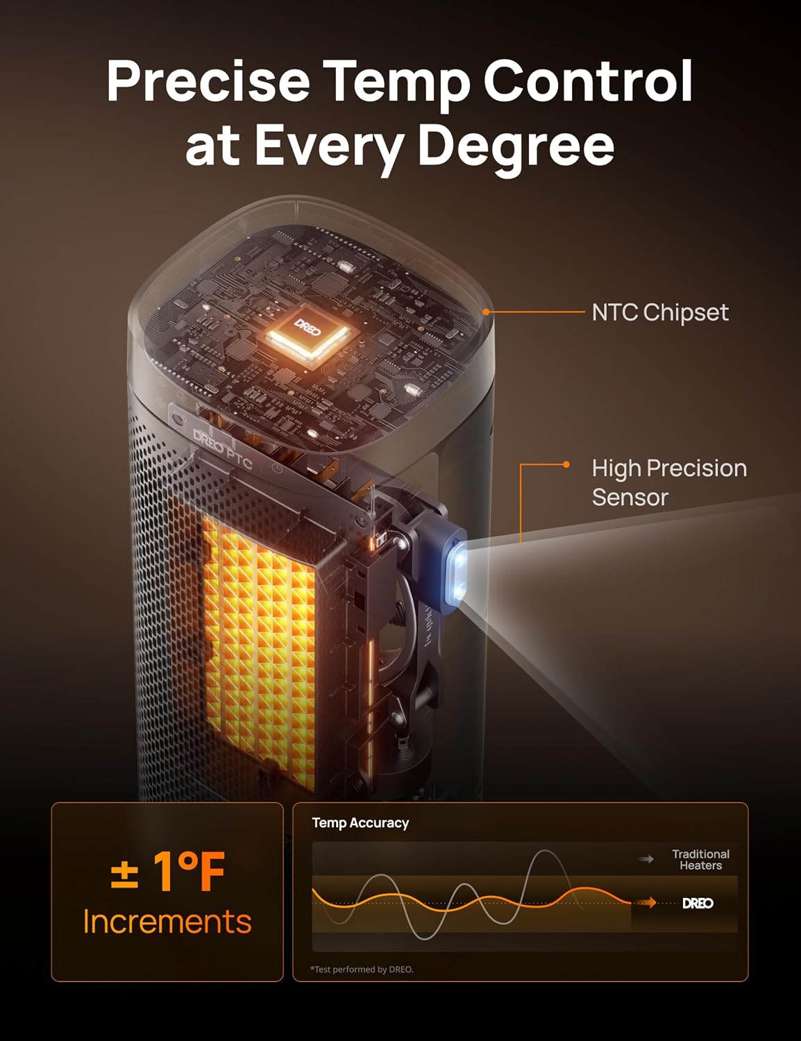 Thumbnail 6 de DREO DR-HSH014 16-Inch PTC Space Heater, 1500W, Remote & Oscillation