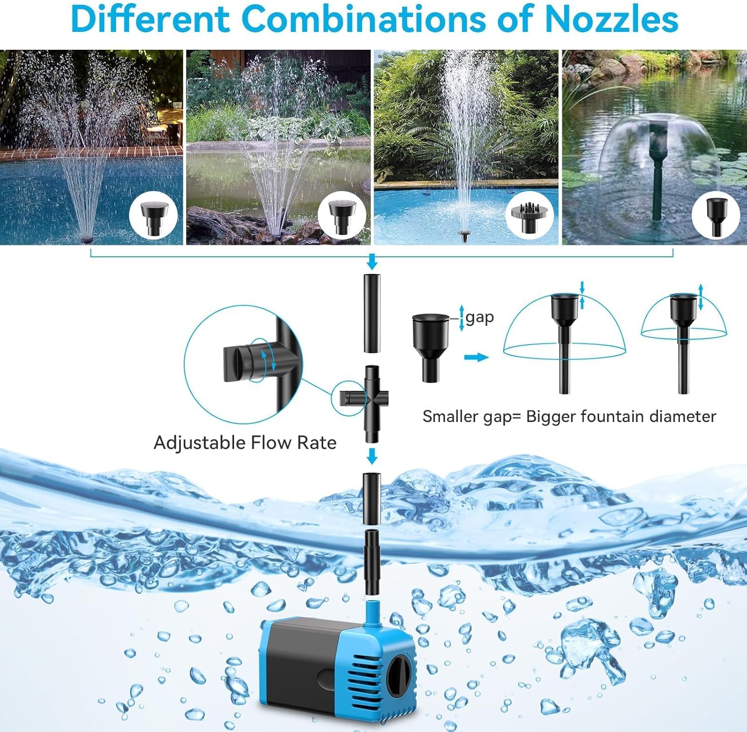 Detalle de POPOSOAP Solar Pond Pump 12W, 600 L/H – Submersible Fountain with Dry-Run Protection