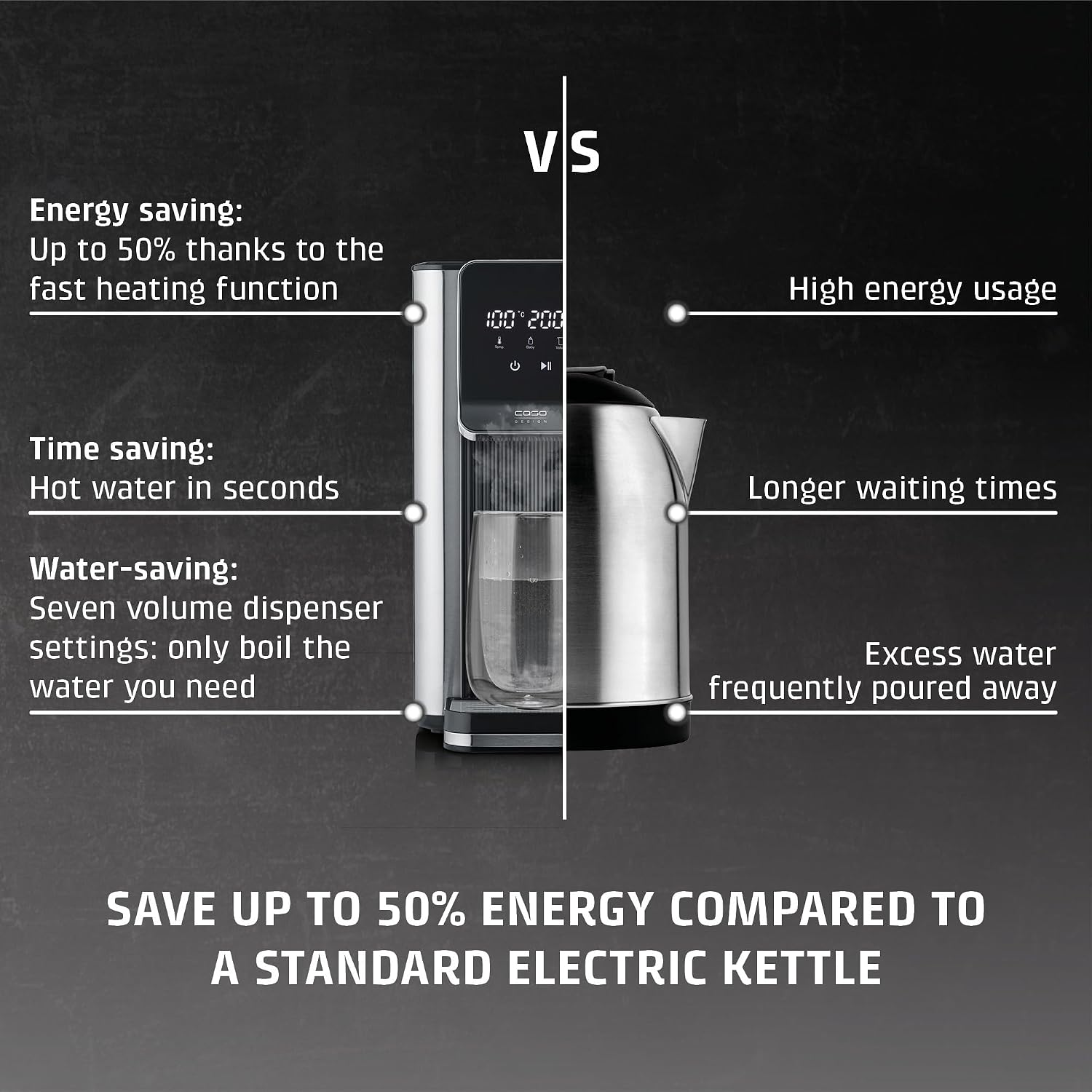 Detalle de CASO Design Hot 6 Advanced Turbo Hot Water Dispenser: A practical kettle replacement for everyday hot drinks and baby food