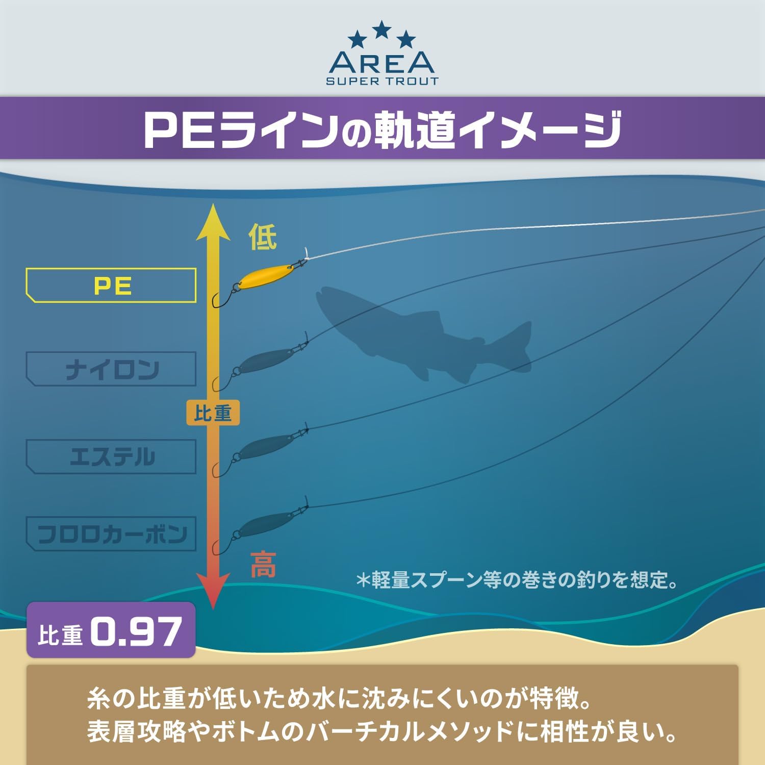 Detalle de バリバス スーパートラウトエリア PE X4 75m トーナメントピンク 0.3号・4本撚り
