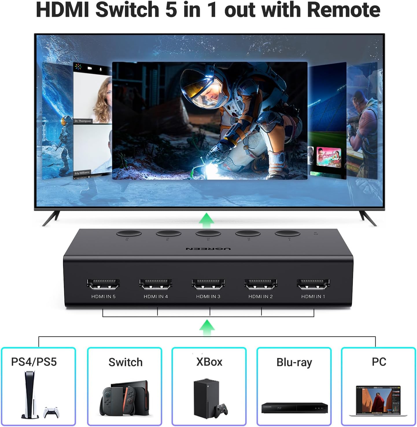 Thumbnail 1 de UGREEN HDMI Switch 5-in-1 4K