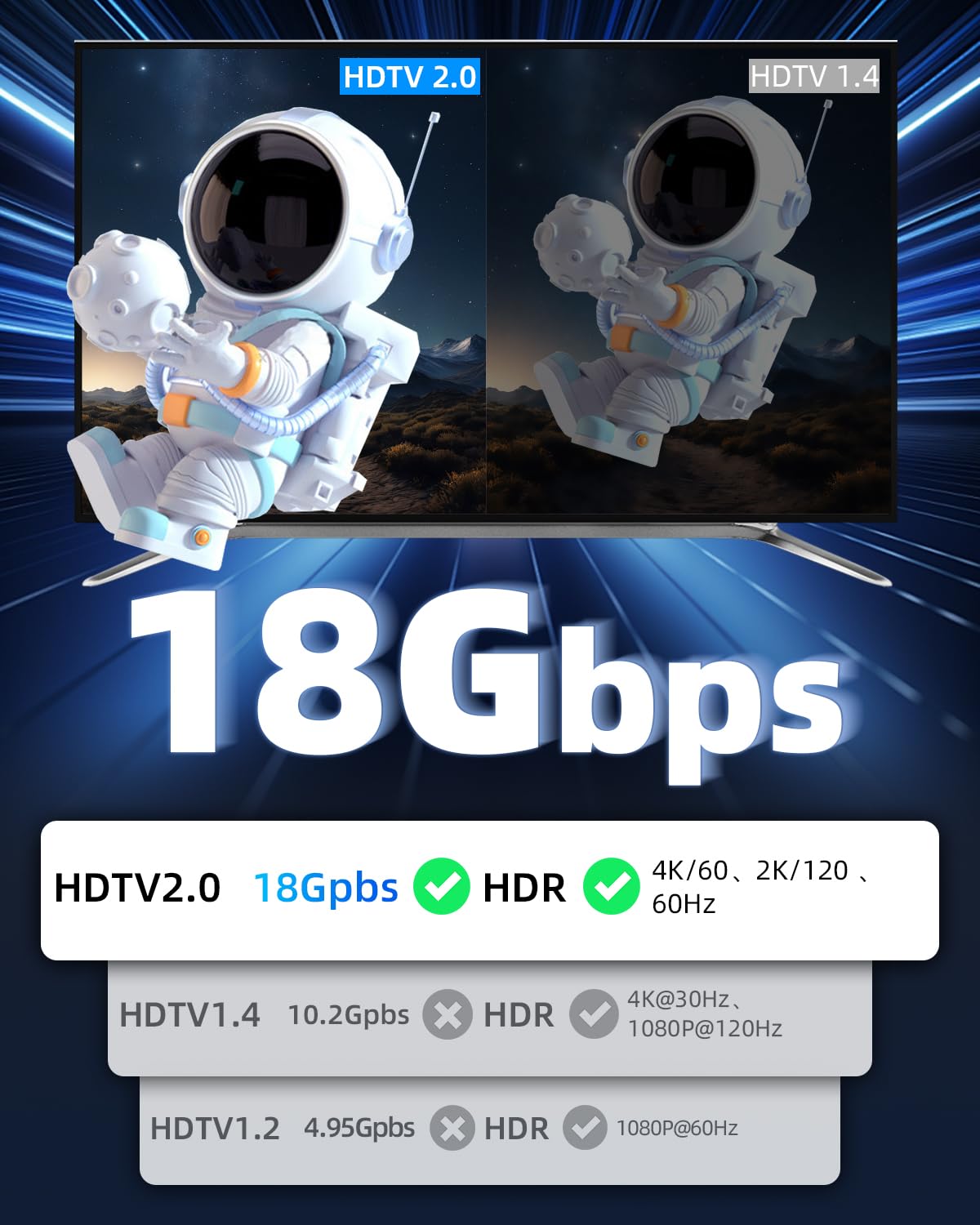 Thumbnail 2 de YANBORONSN Micro-/Mini-hdtv Kabel 4K@60Hz (18 Gbit/s), 1,8 m – Mini-hdtv Stecker auf Micro-hdtv Stecker