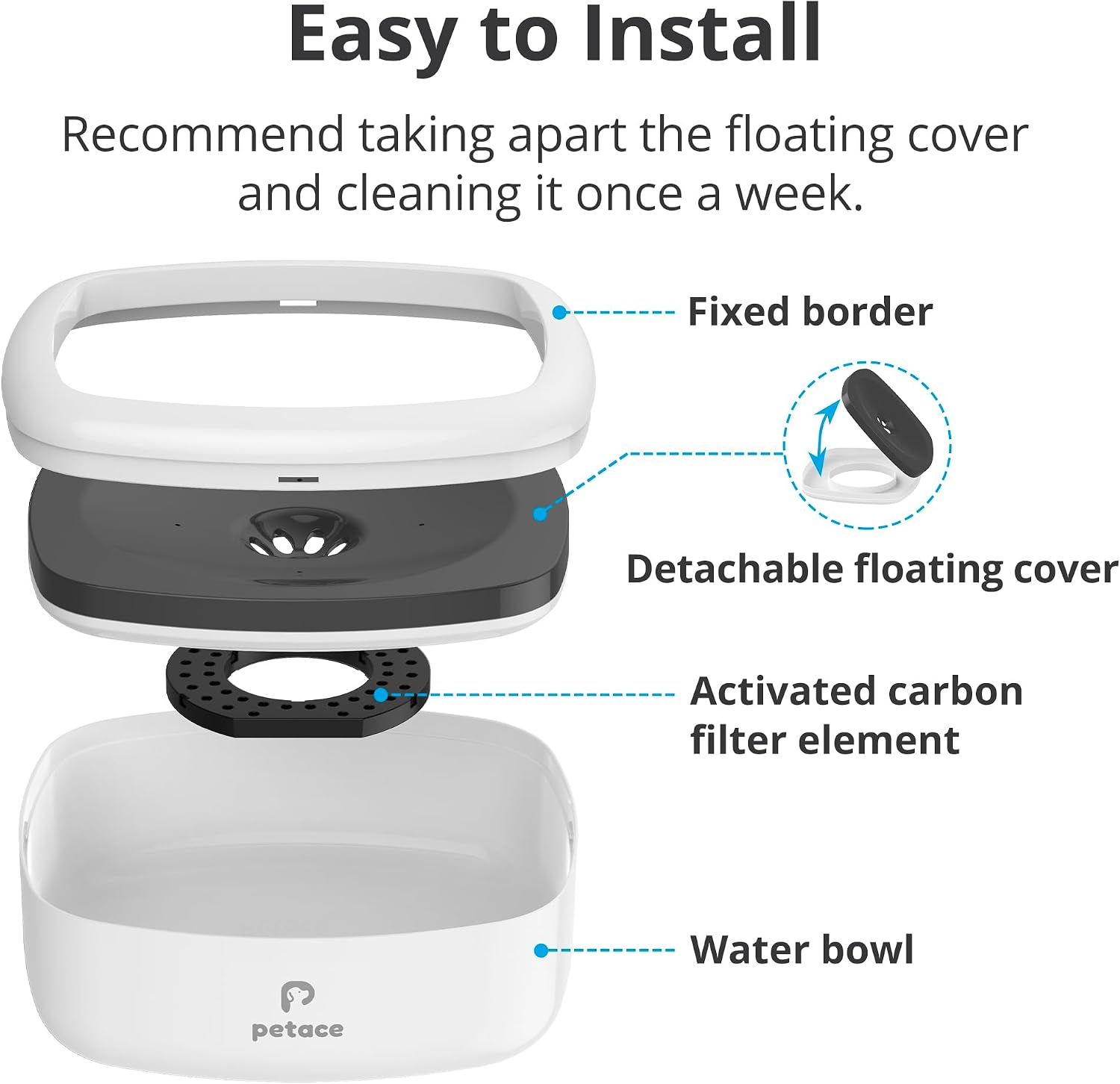 Detalle de Petace Hundenapf Anti-Sabbern: Auslaufsicherer Wassernapf mit Anti-Schwapp-Design, 1,3 l