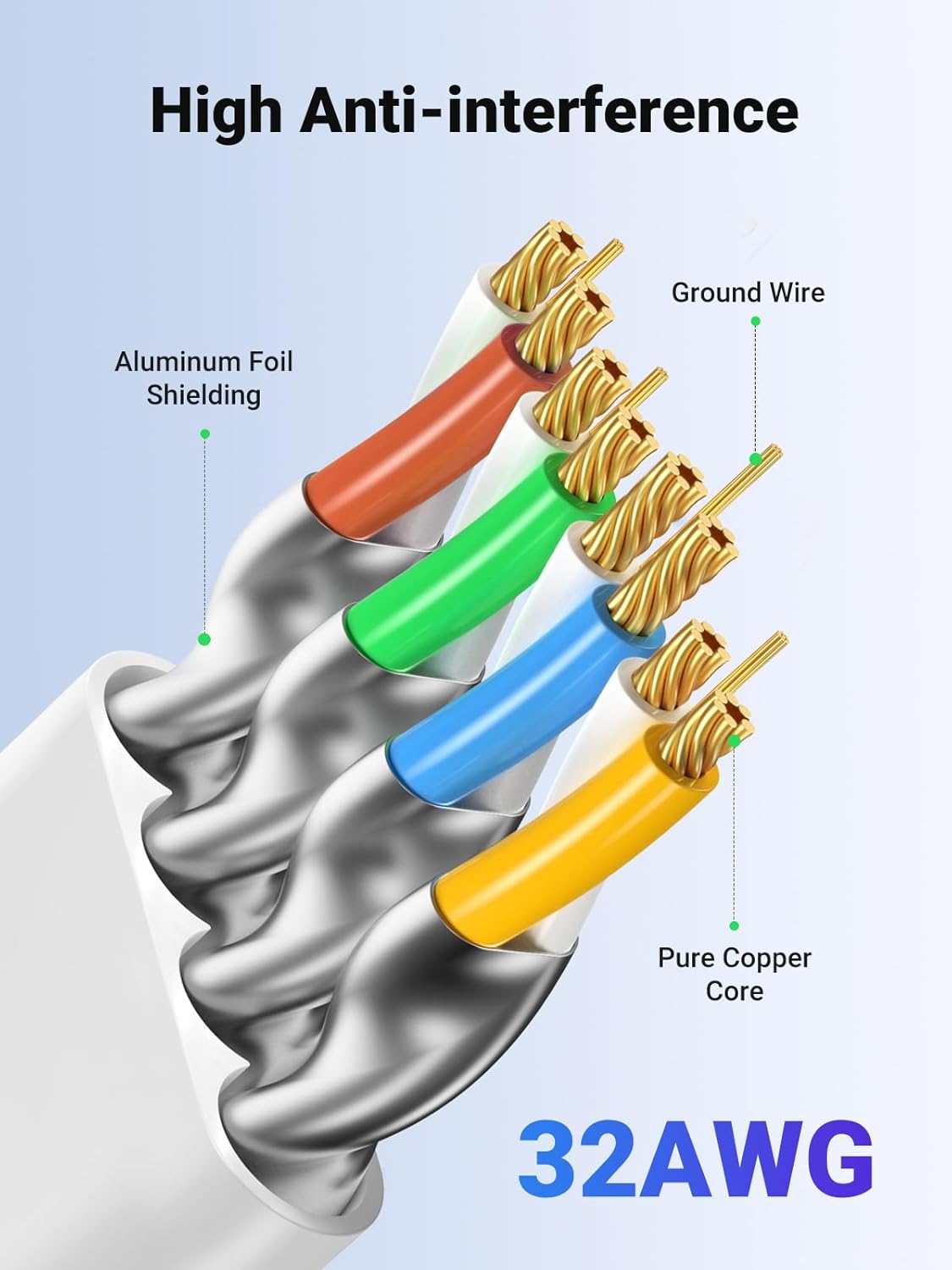 Thumbnail 3 de UGREEN Ethernet Cable 5M Cat6 flat gigabit cable 📶