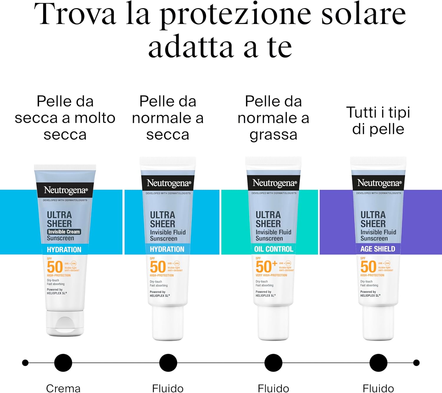 Thumbnail 6 de Neutrogena Ultra Sheer Fluido Invisibile SPF 50 (anti-età e antimacchie) 50 ml