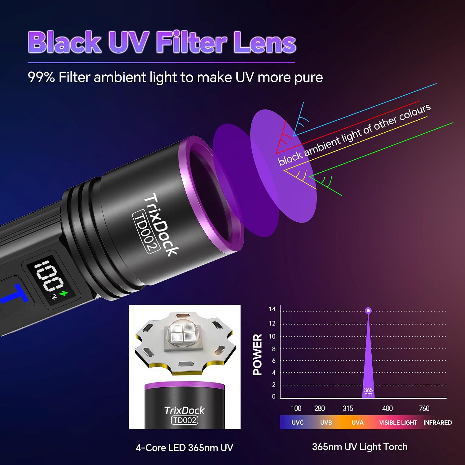 Detalle de TrixDock UV Torch 365nm Black Light (Rechargeable) with LCD Display
