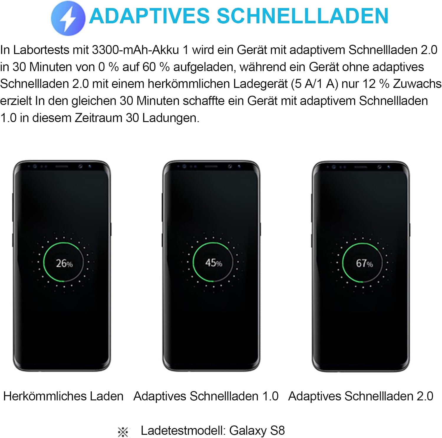Detalle 2 de KAIMENGLONG 2er-Pack Schnellladegerät 15 W