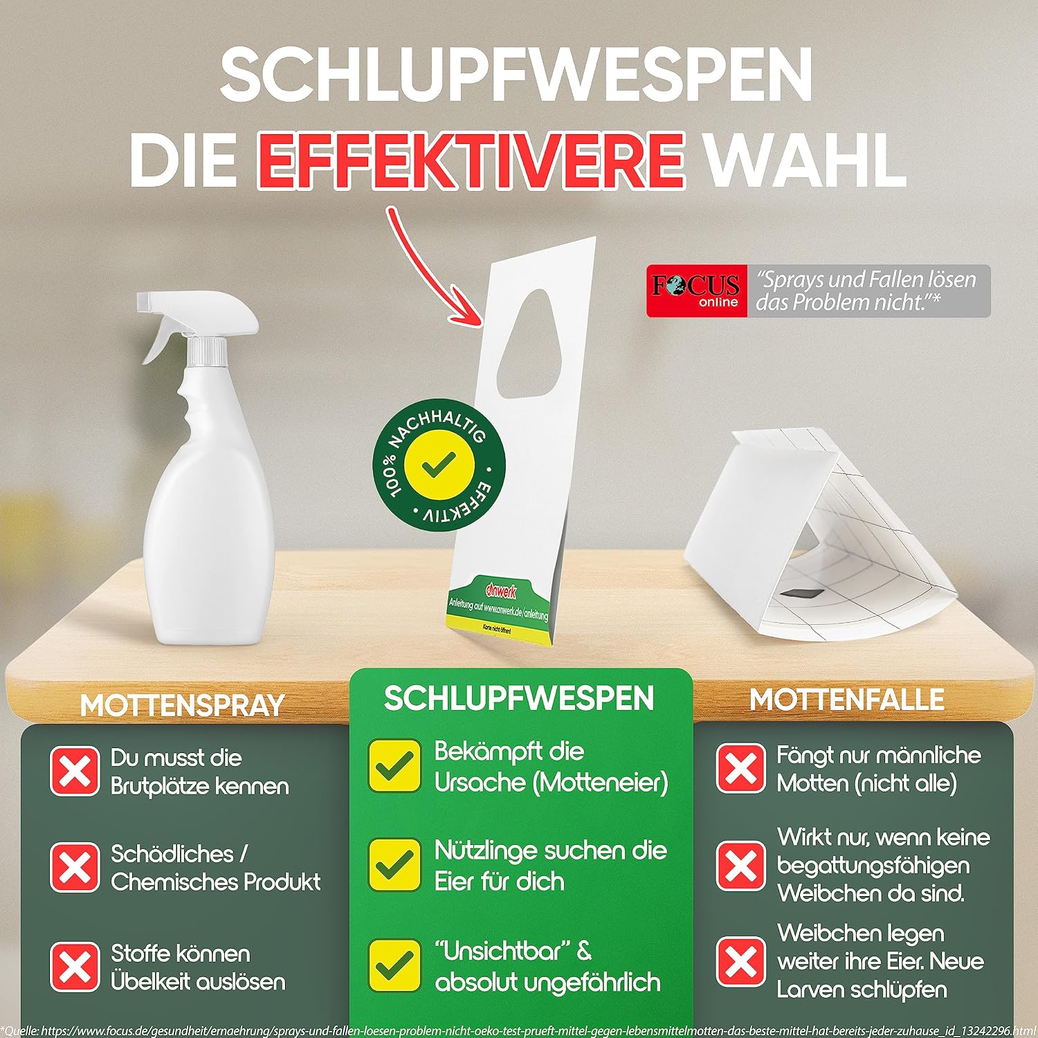 Detalle de anwerk Schlupfwespen gegen Lebensmittelmotten – 12 Karten (4 Lieferungen)