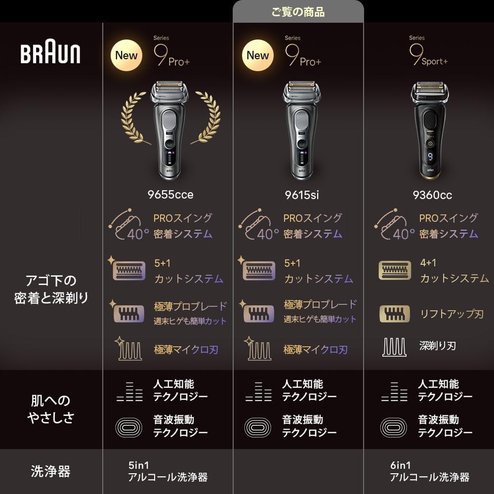 Detalle 2 de Braun シリーズ9 PRO+ 9615si 電気シェーバー、5+1カットシステム・防水設計