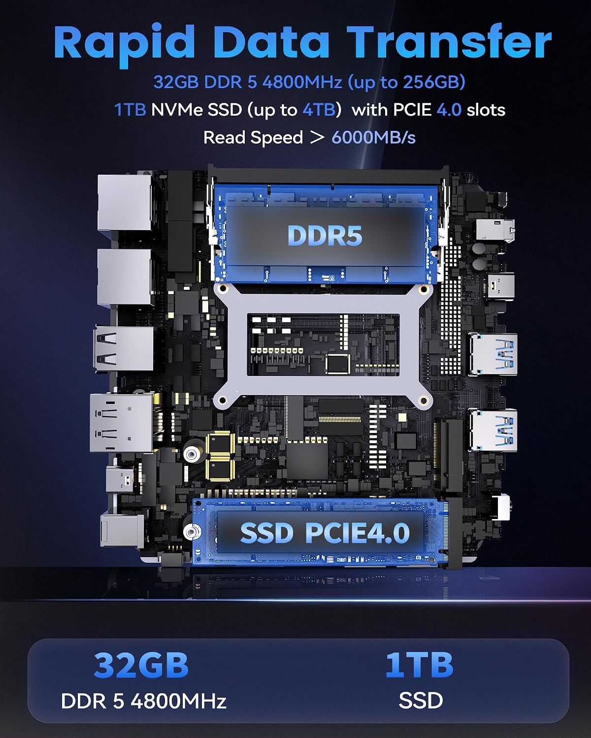 Detalle de Getorli AI Mini PC with AMD Ryzen 7 Pro 8845HS and Radeon 780M