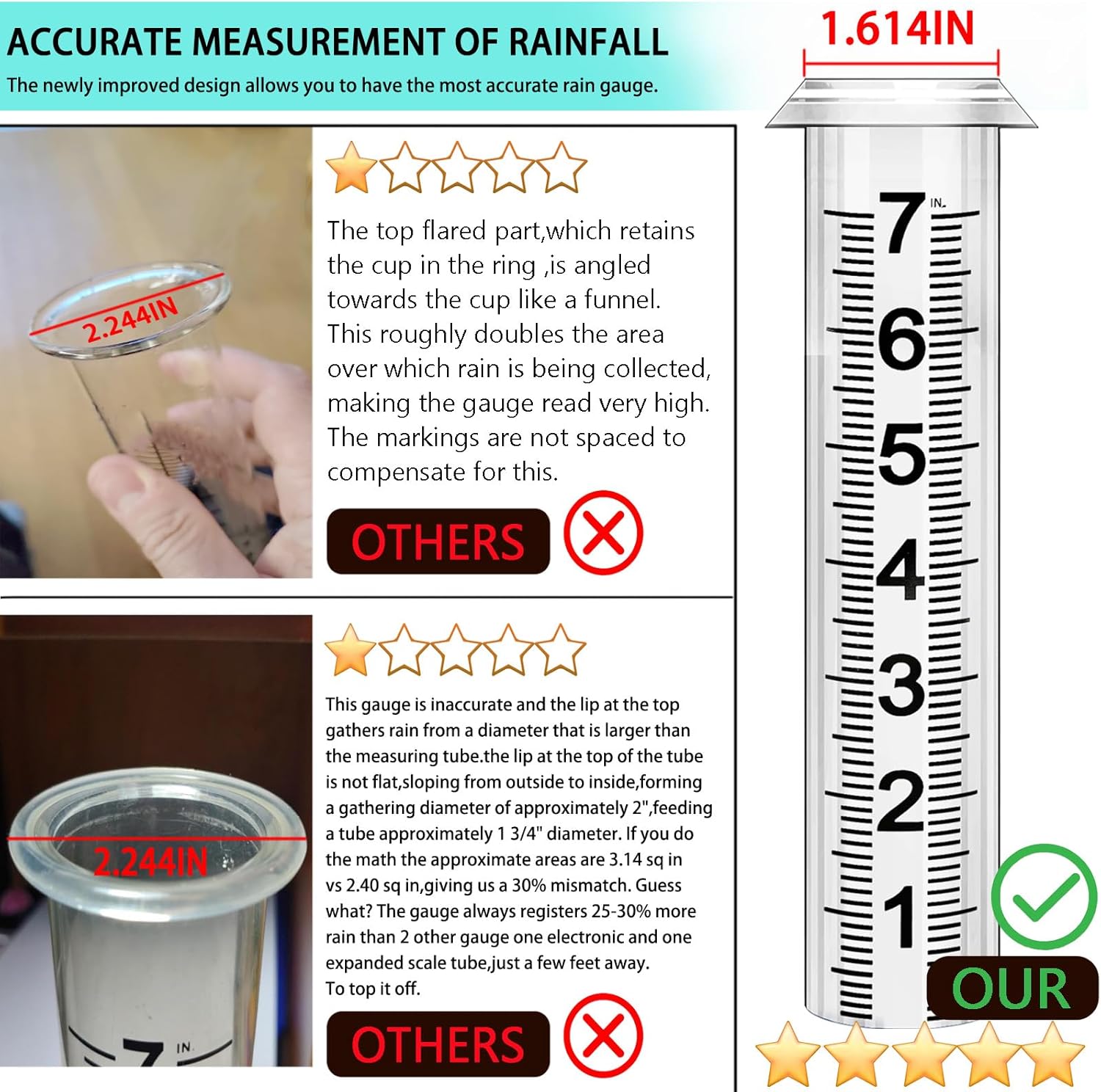 Thumbnail 2 de Rain Gauge Outdoor, 10-in. accurate rainfall meter 📏