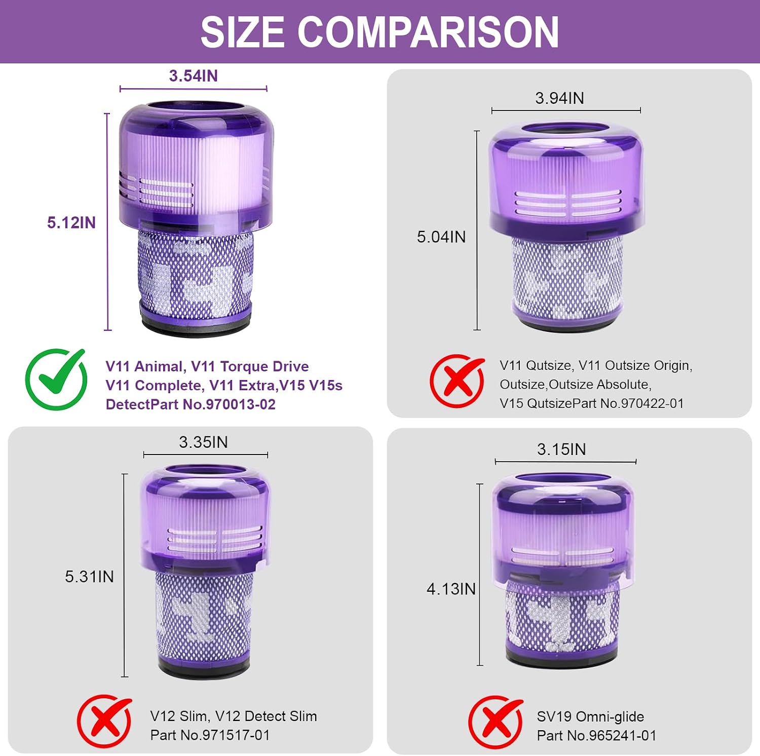 Detalle 2 de Waitley Filters 3er-Set kompatibel mit Dyson V11/V15 – ersetzt Nr. 970013-02