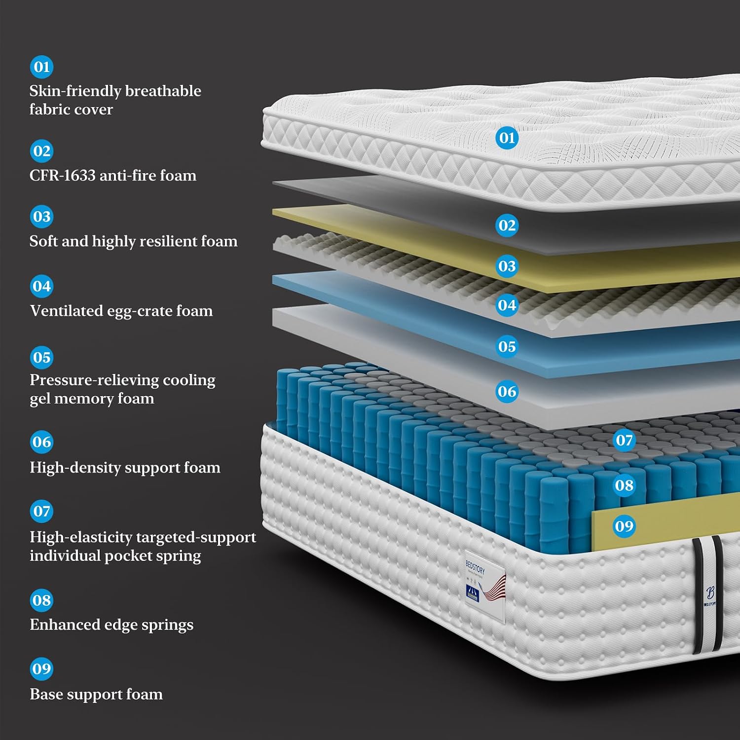 Detalle de BedStory P2203406 14-Inch Medium-Firm Queen Hybrid Mattress with Zoned Support