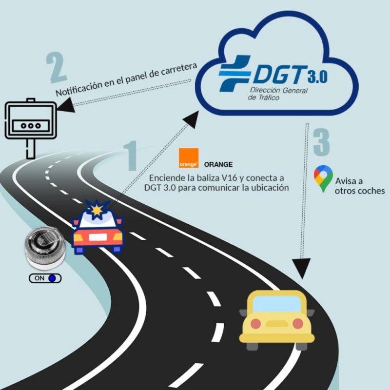 Thumbnail 1 de Baliza V16 Homologada Geolocalización DGT 3.0 de Raykong | LED 360º, eSIM y datos hasta 2038