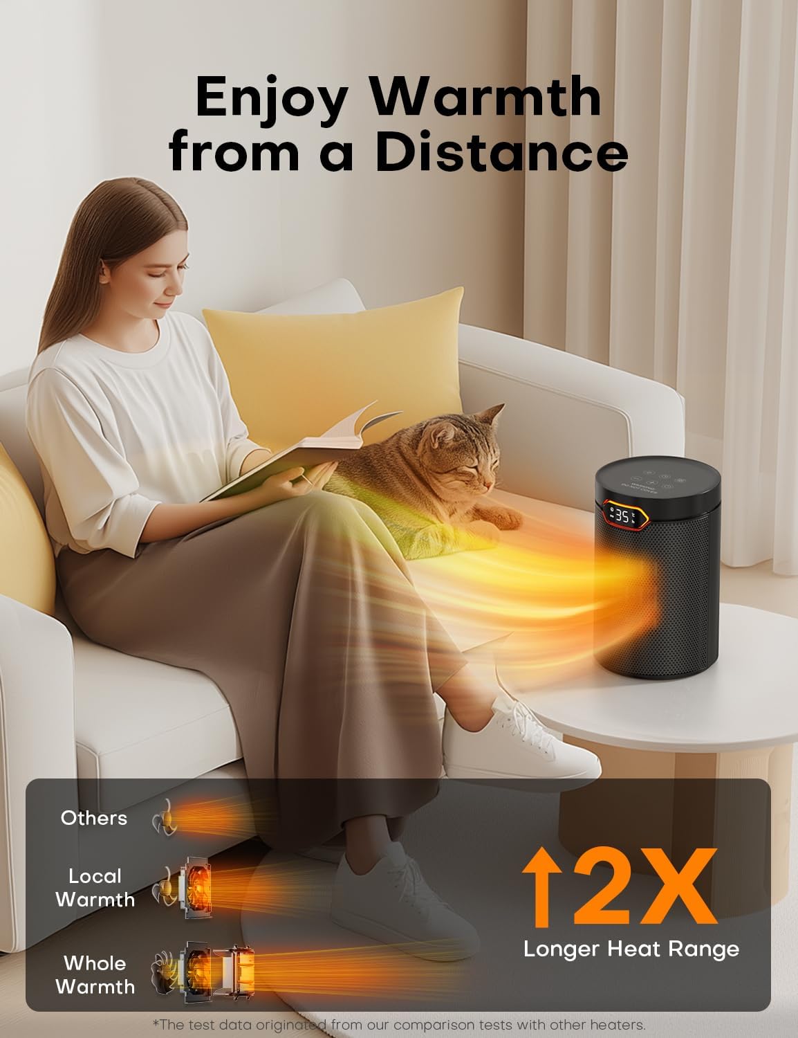 Detalle de QEXREED Heater 1500W PTC electric with thermostat