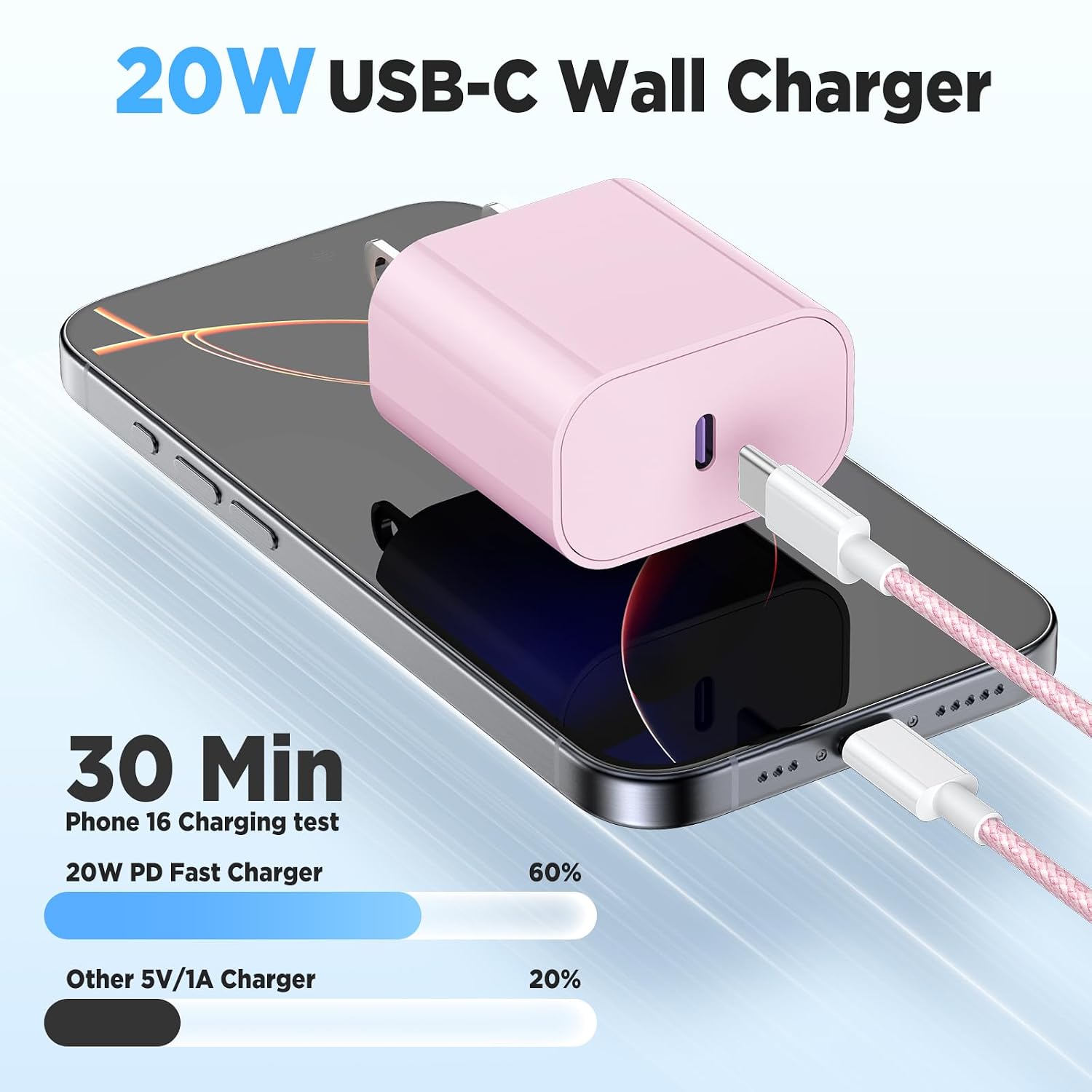 Detalle 2 de Hzevn 20W Fast Charger 3-Pack with C to C Cables
