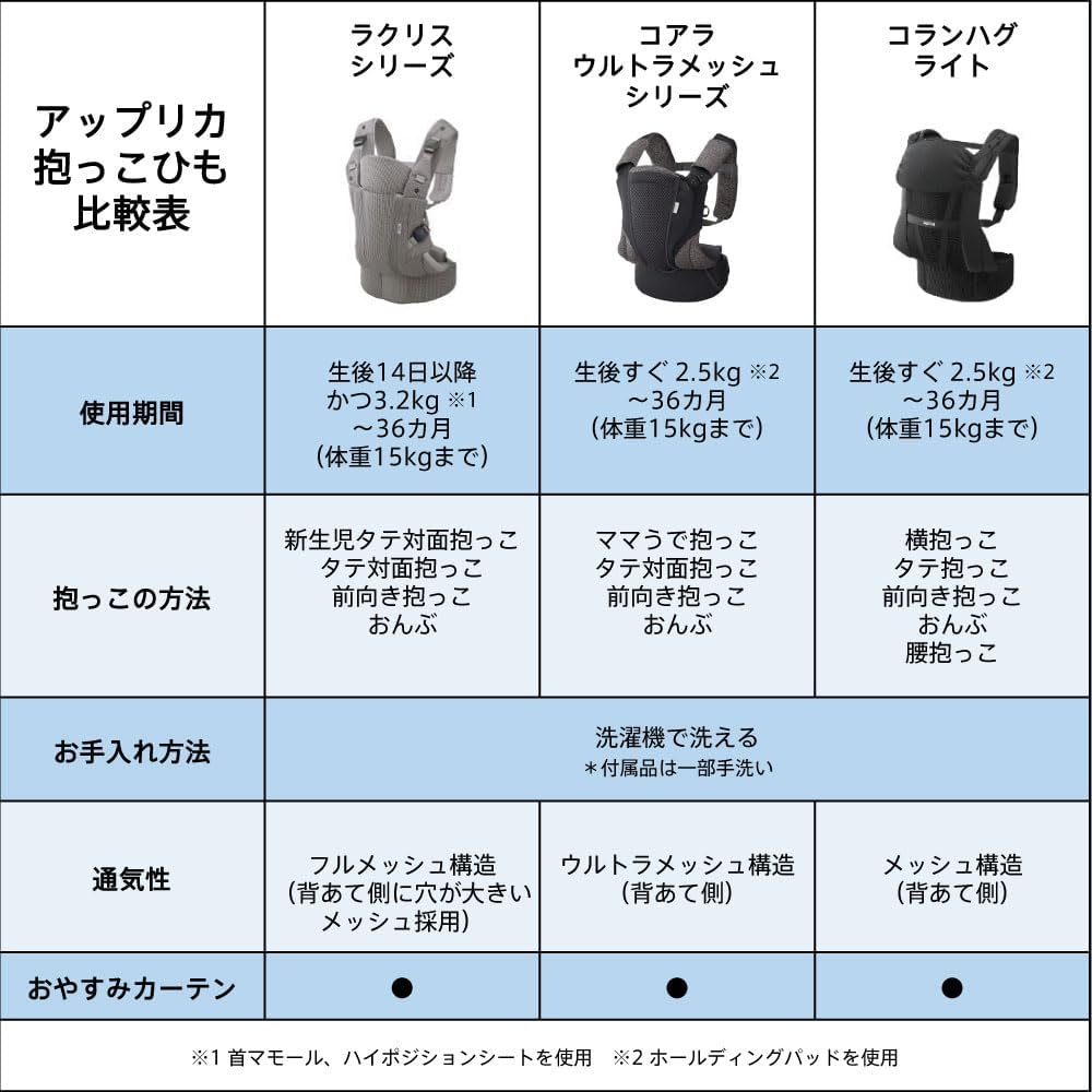 Thumbnail 6 de Aprica ラクリス 2176452 抱っこ紐 4WAY・体重3.2kg～15kg・ポリエステル製