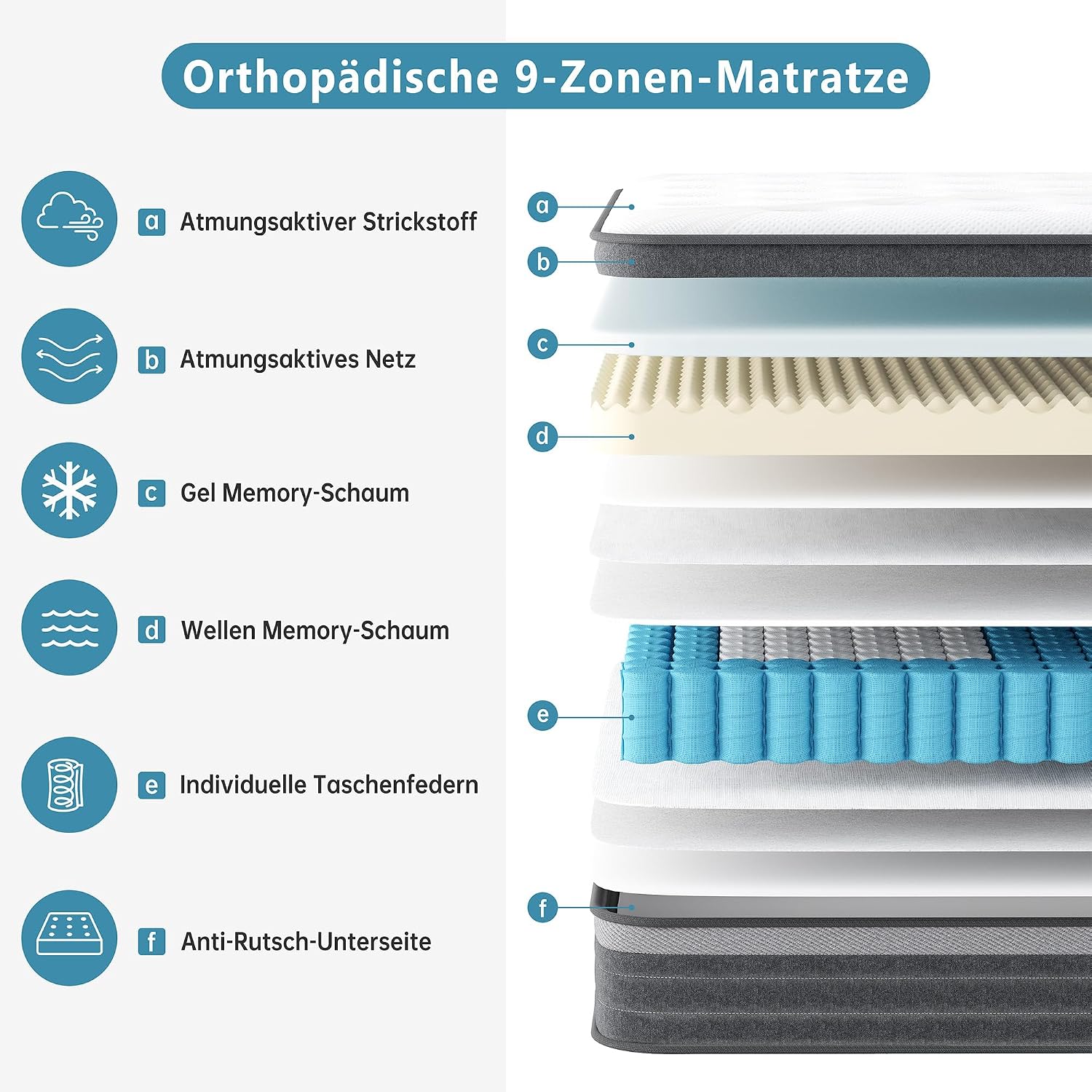 Detalle de TeQsli Gel Taschenfederkernmatratze 90x200 cm 25 cm H3