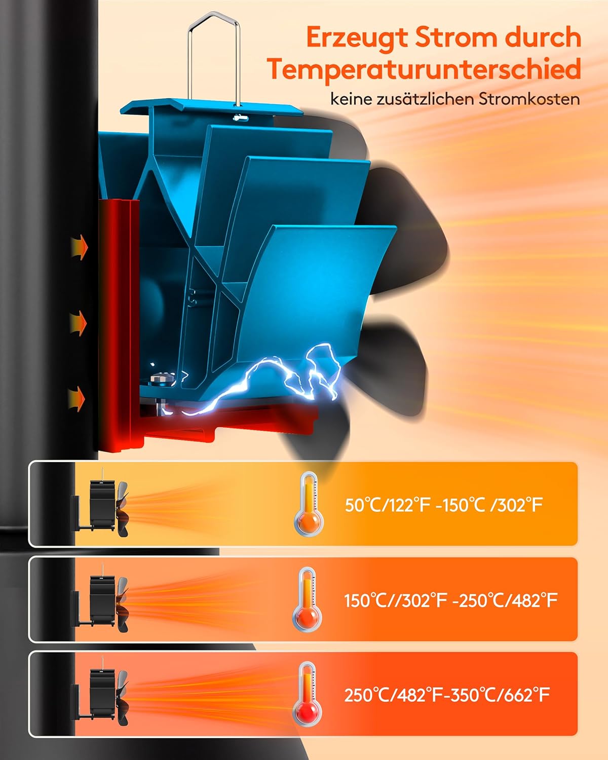 Detalle de Signstek Kaminventilator magnetisch 6‑Blätter