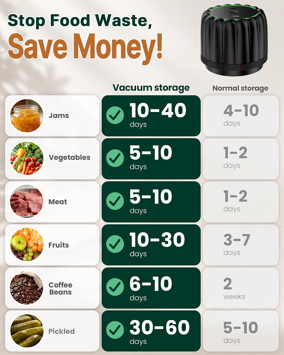 Thumbnail 4 de Bunyta Electric Mason Jar Vacuum Sealer 2500mAh