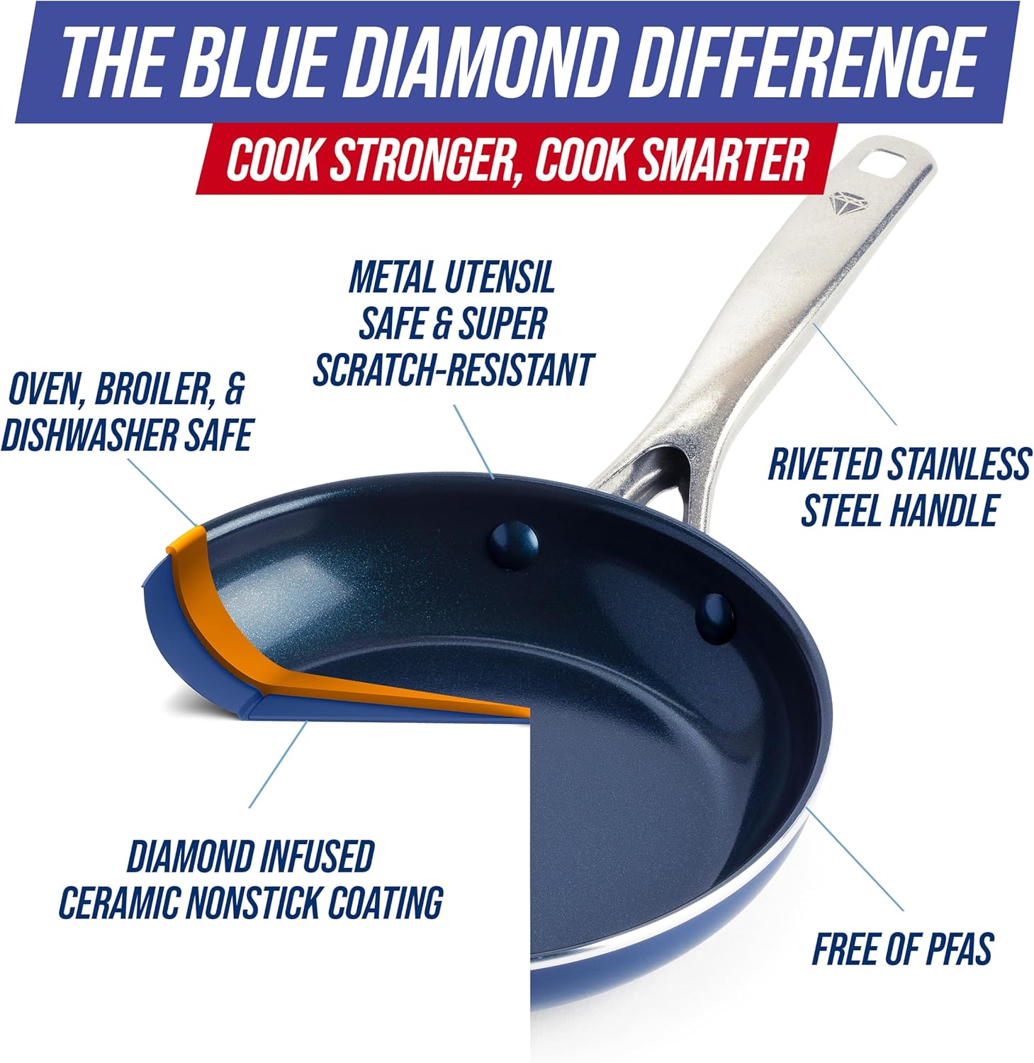 Thumbnail 4 de Blue Diamond 14-Piece Nonstick Cookware Set